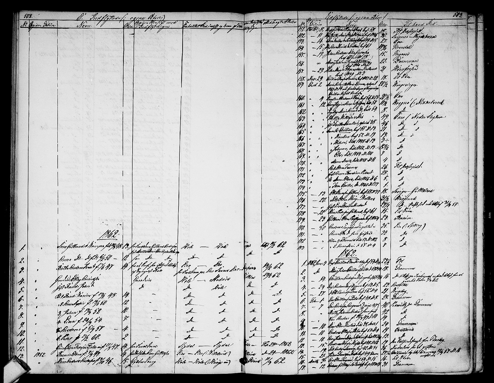 Modum kirkebøker, SAKO/A-234/G/Ga/L0006: Klokkerbok nr. I 6, 1854-1868, s. 502-503