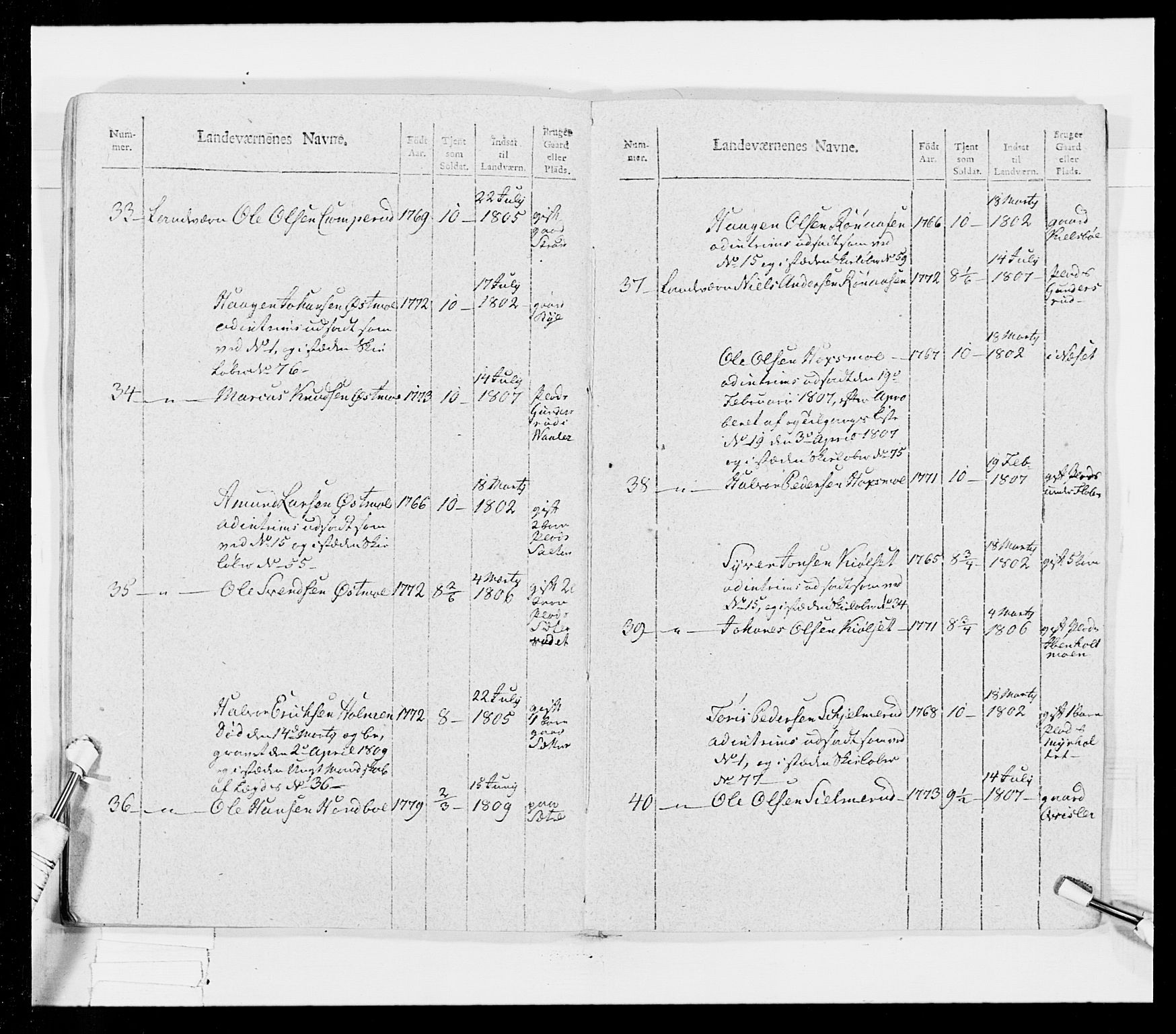 Generalitets- og kommissariatskollegiet, Det kongelige norske kommissariatskollegium, AV/RA-EA-5420/E/Eh/L0026: Skiløperkompaniene, 1805-1810, s. 376