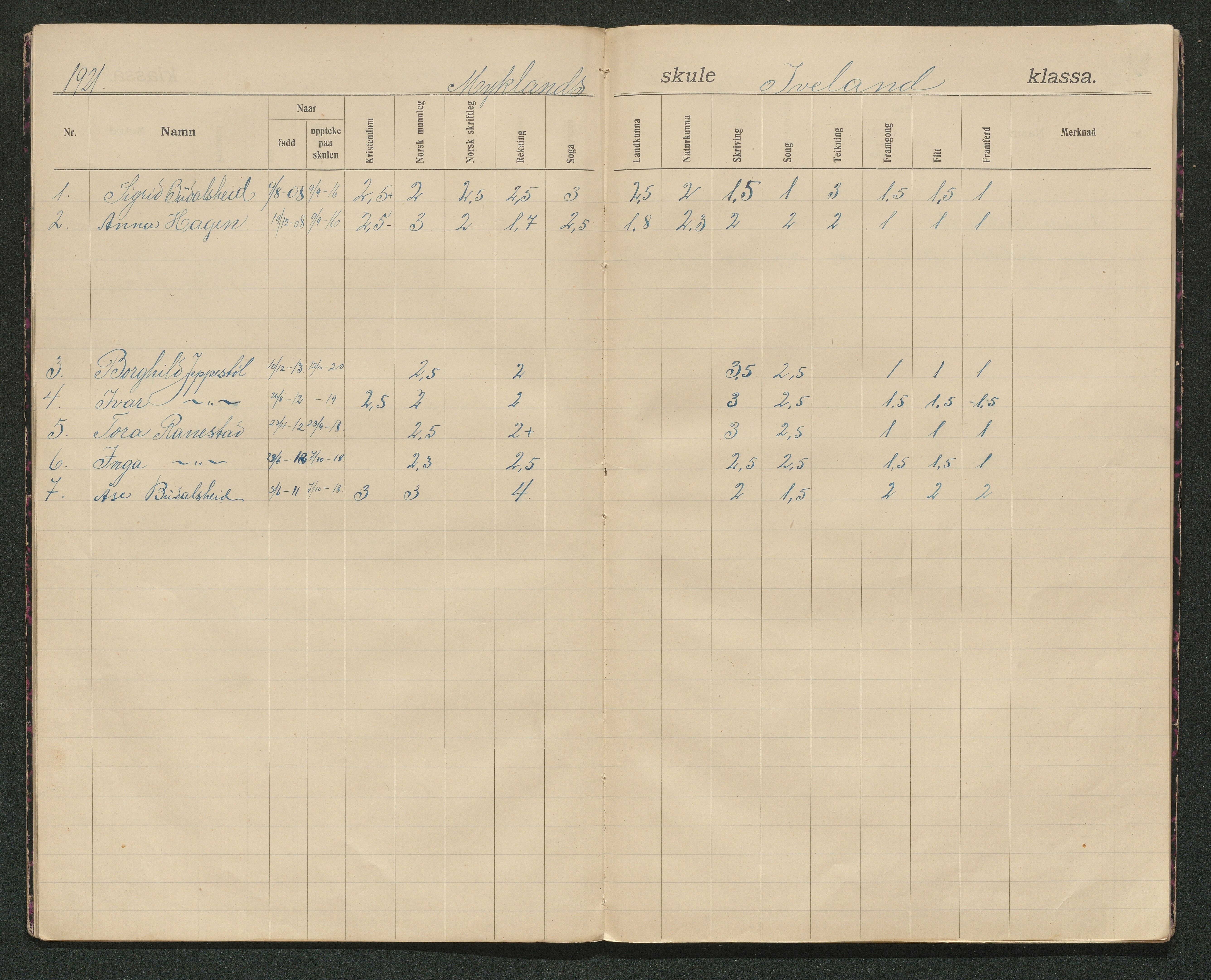 Iveland kommune, De enkelte kretsene/Skolene, AAKS/KA0935-550/A_11/L0003: Skoleprotokoll for Mykland skole, 1913-1939