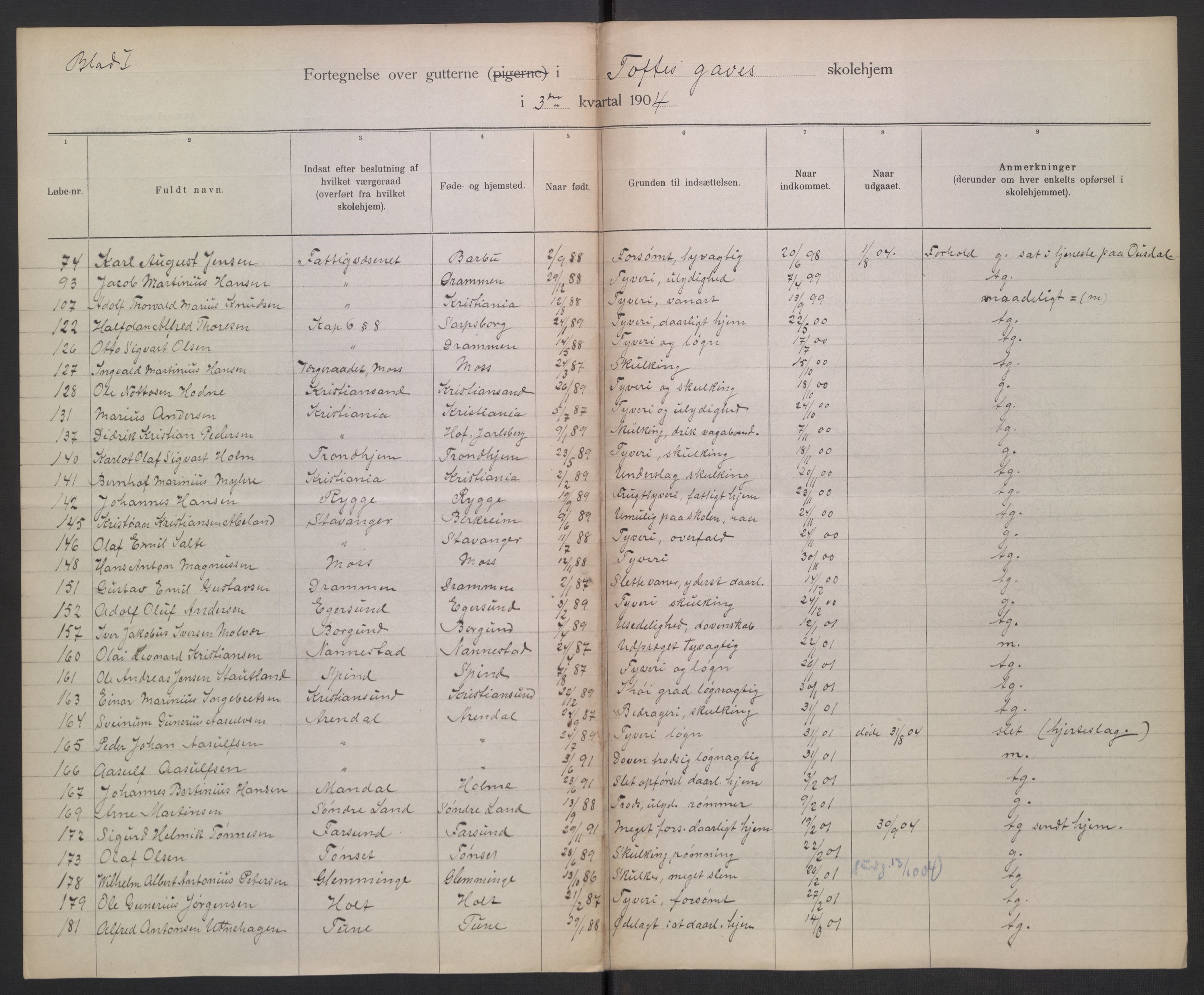 Kirke- og undervisningsdepartementet, 1. skolekontor D, RA/S-1021/F/Fg/Fga/L0084/0003: -- / Elevfortegnelser, skolehjem for gutter. Toftes gave skolehjem., 1902-1913, s. 88