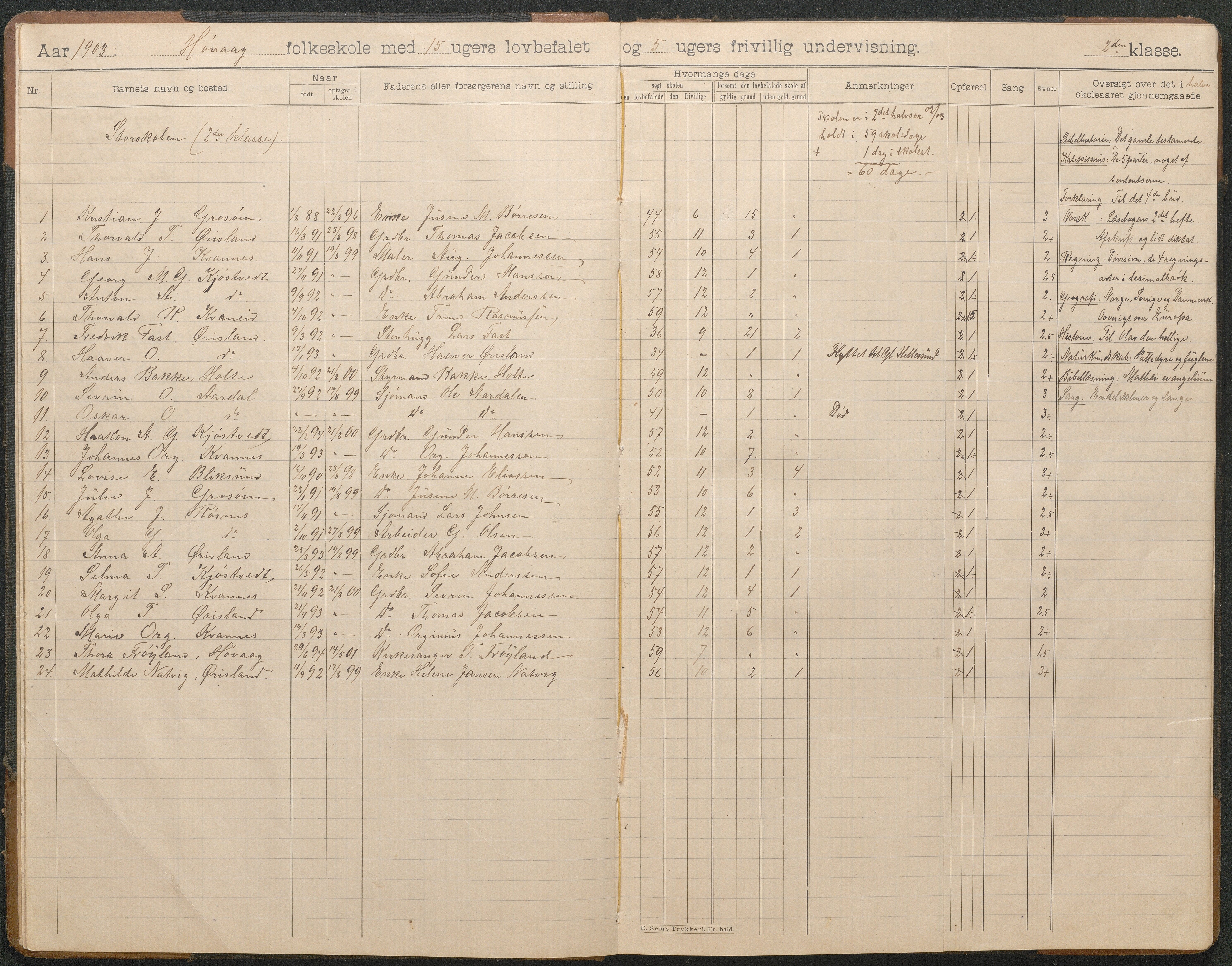 Høvåg kommune, AAKS/KA0927-PK/2/2/L0012: Høvåg - Skoleprotokoll, 1903-1926