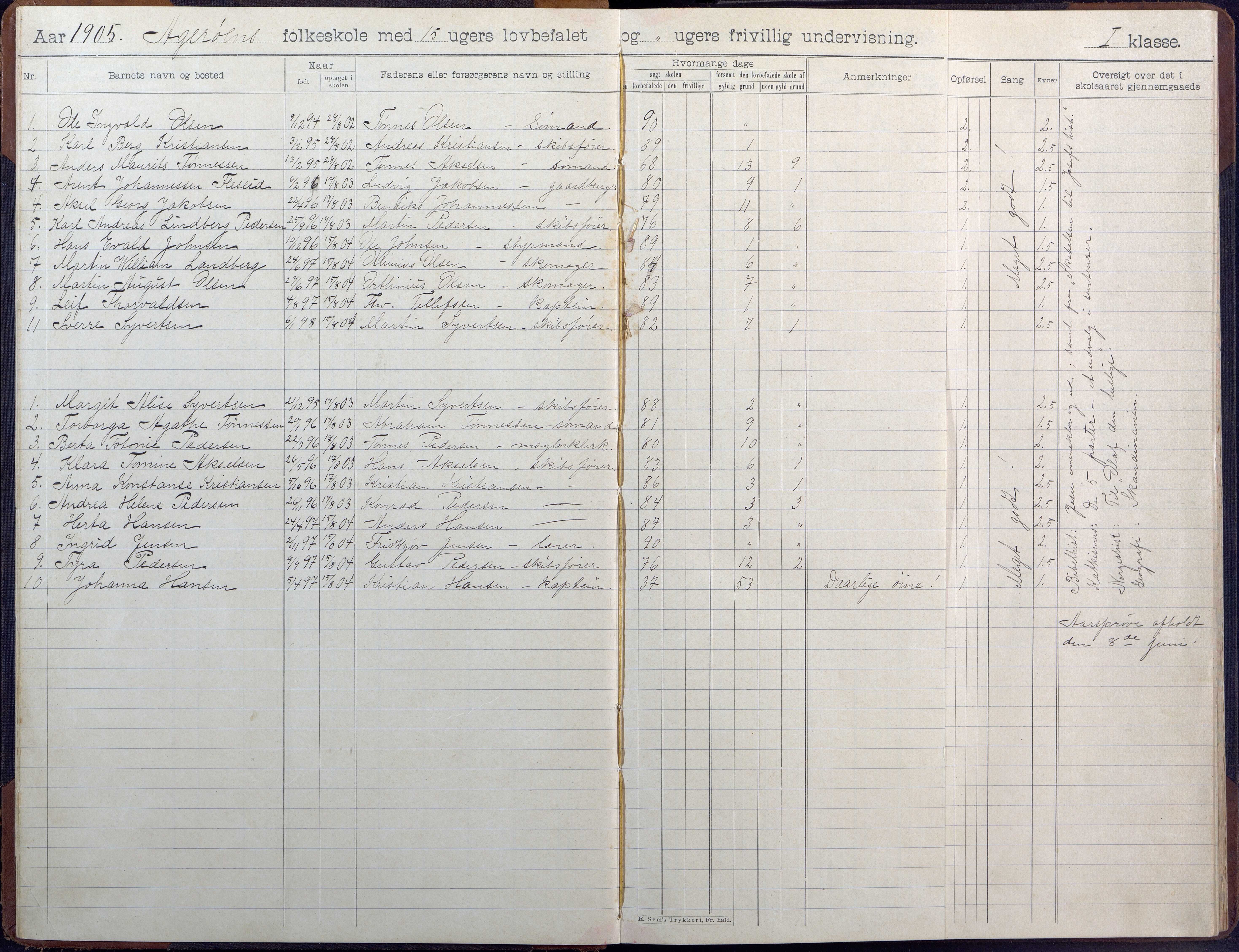 Høvåg kommune, AAKS/KA0927-PK/1/05/L0404: Skoleprotokoll, Åkerøy skole, 1903-1955