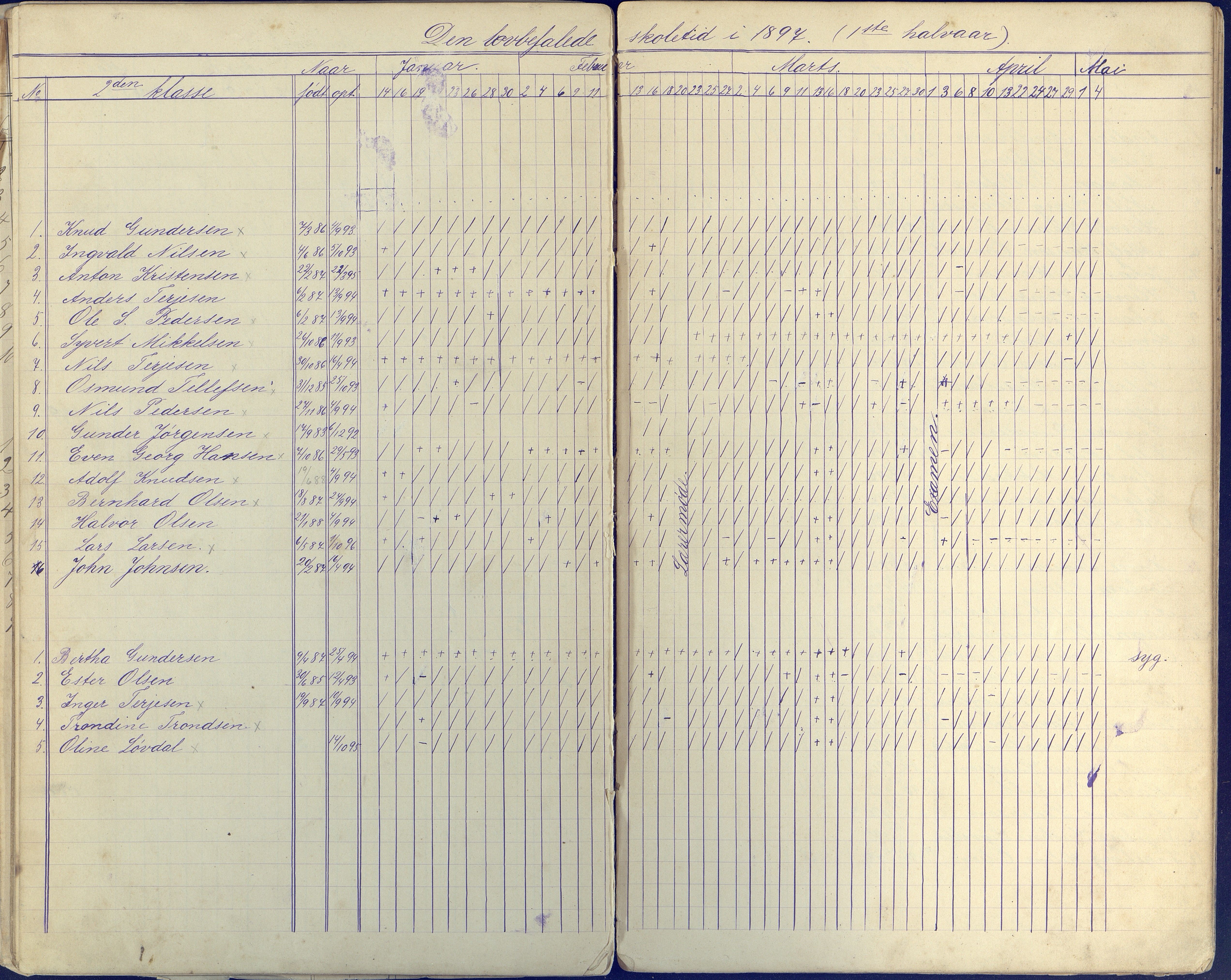 Øyestad kommune frem til 1979, AAKS/KA0920-PK/06/06E/L0004: Dagbok ,nederste klasse, 1884-1898