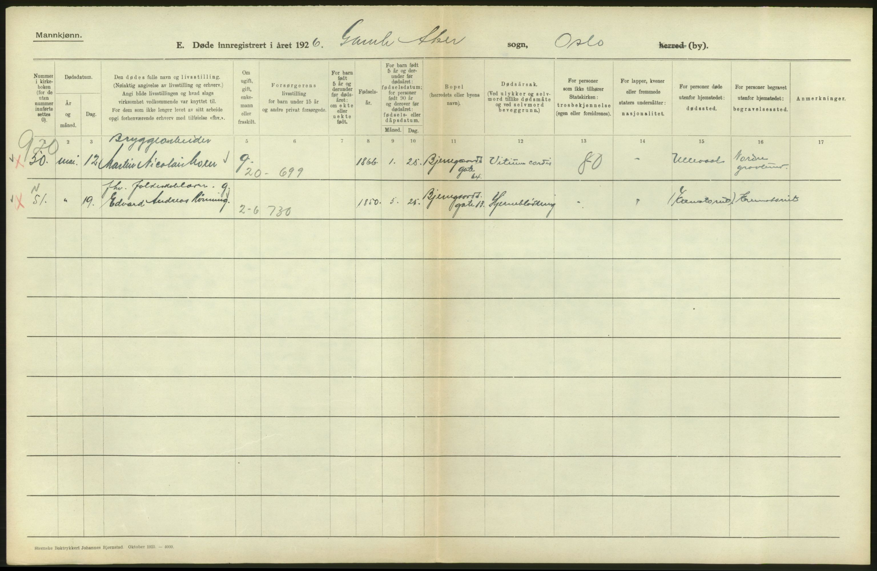 Statistisk sentralbyrå, Sosiodemografiske emner, Befolkning, AV/RA-S-2228/D/Df/Dfc/Dfcf/L0009: Oslo: Døde menn, 1926, s. 200