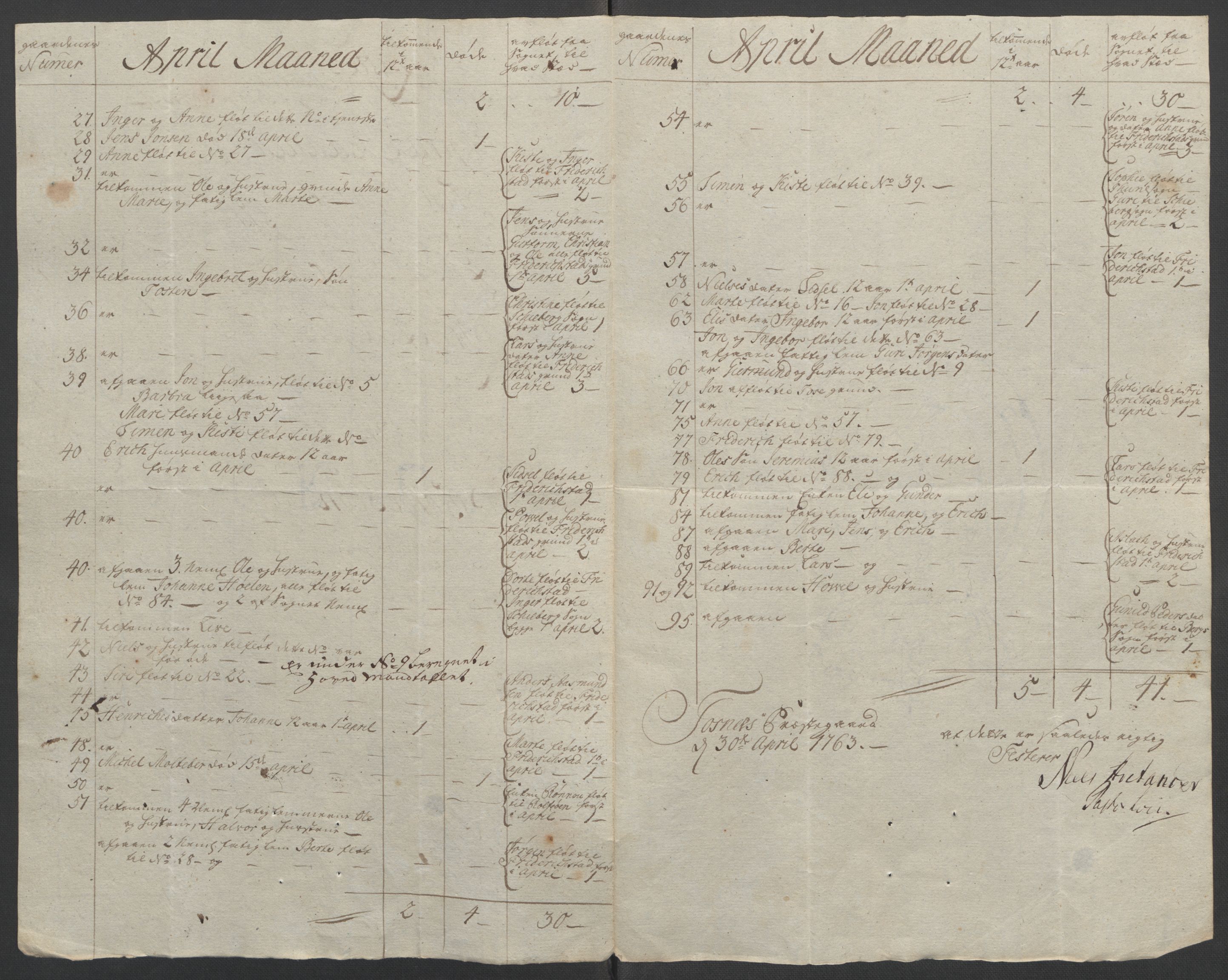 Rentekammeret inntil 1814, Reviderte regnskaper, Fogderegnskap, AV/RA-EA-4092/R04/L0261: Ekstraskatten Moss, Onsøy, Tune, Veme og Åbygge, 1763, s. 130