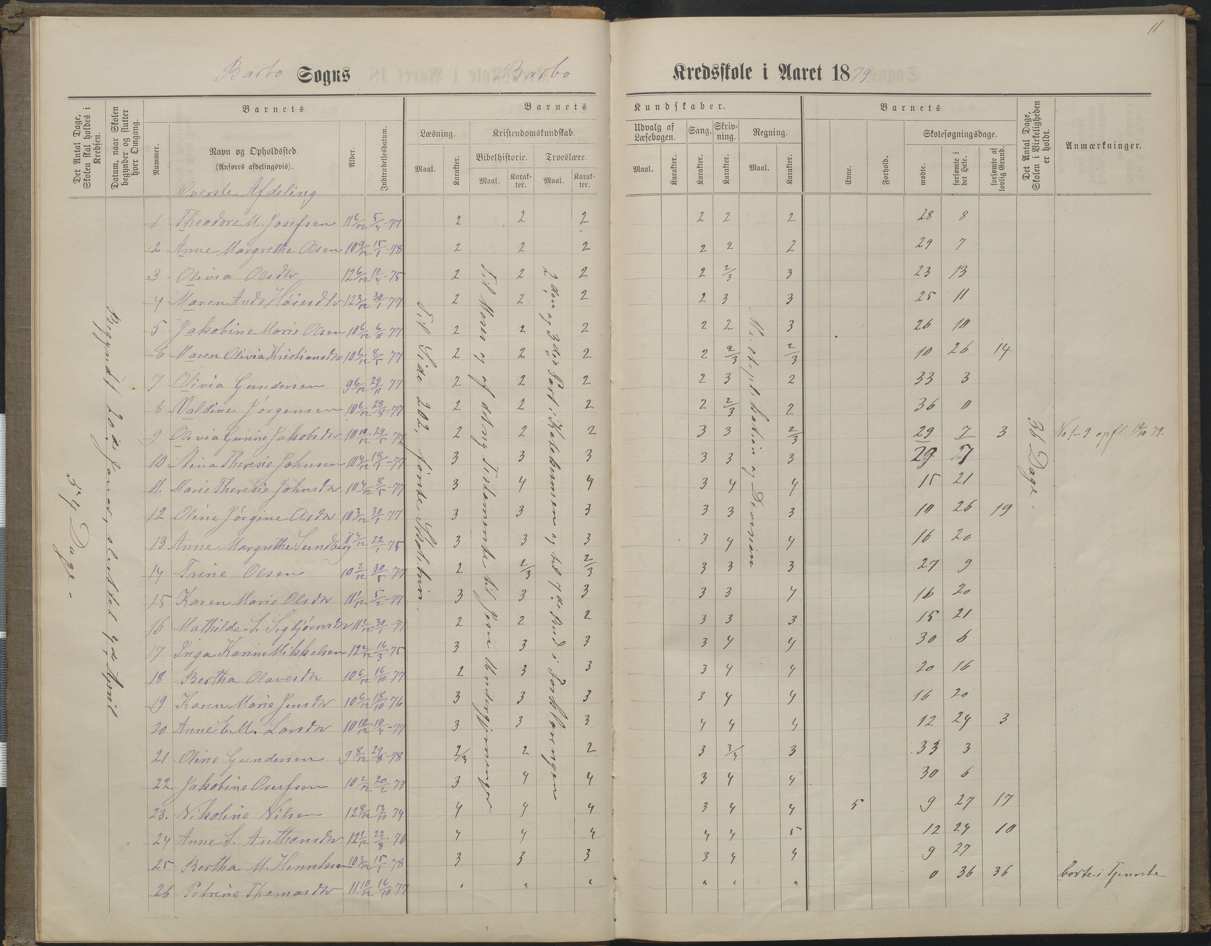 Arendal kommune, Katalog I, AAKS/KA0906-PK-I/07/L0160: Skoleprotokoll for nederste klasse, 1863-1877, s. 11