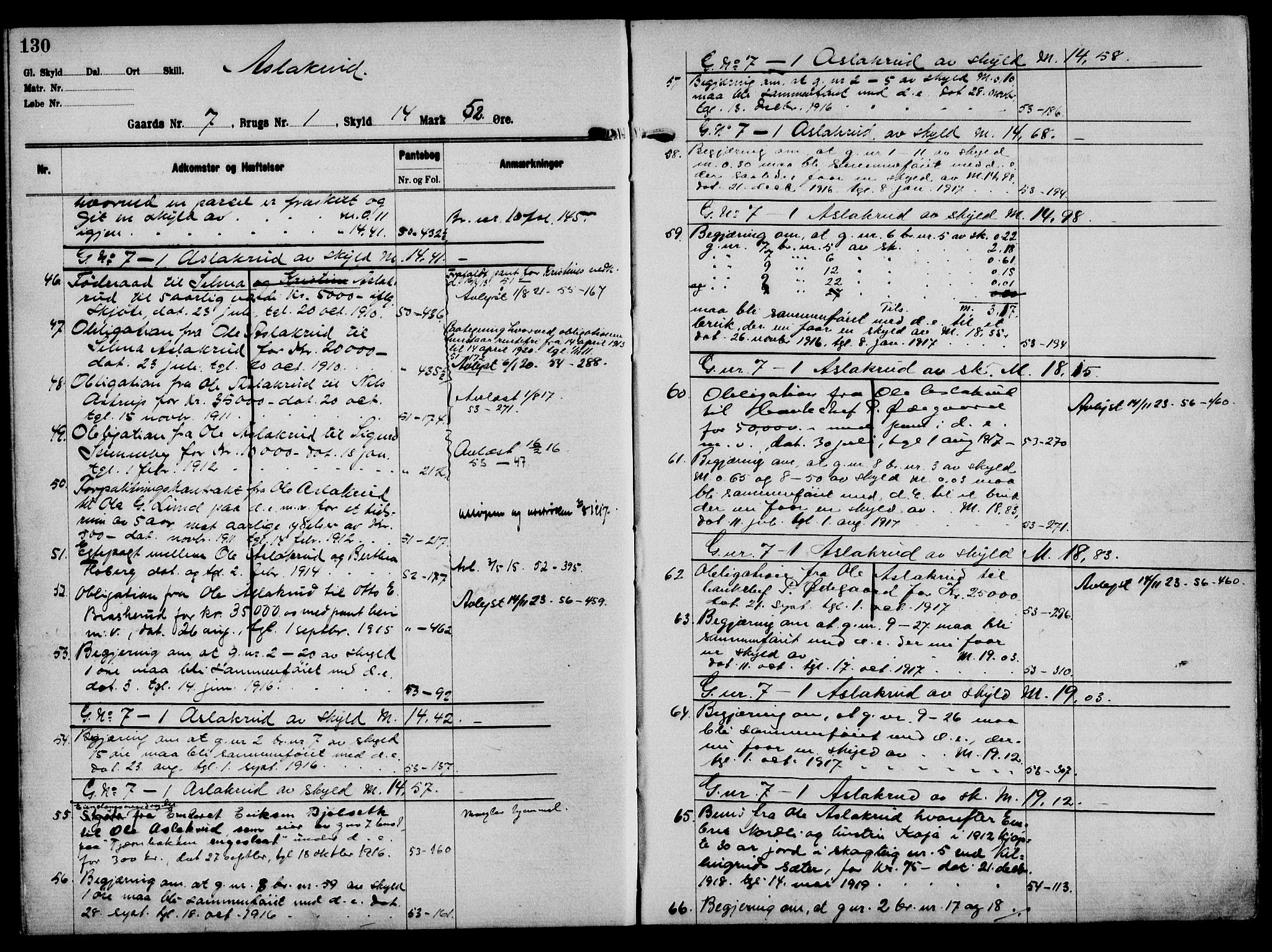 Solør tingrett, AV/SAH-TING-008/H/Ha/Hak/L0001: Panteregister nr. I, 1900-1935, s. 130