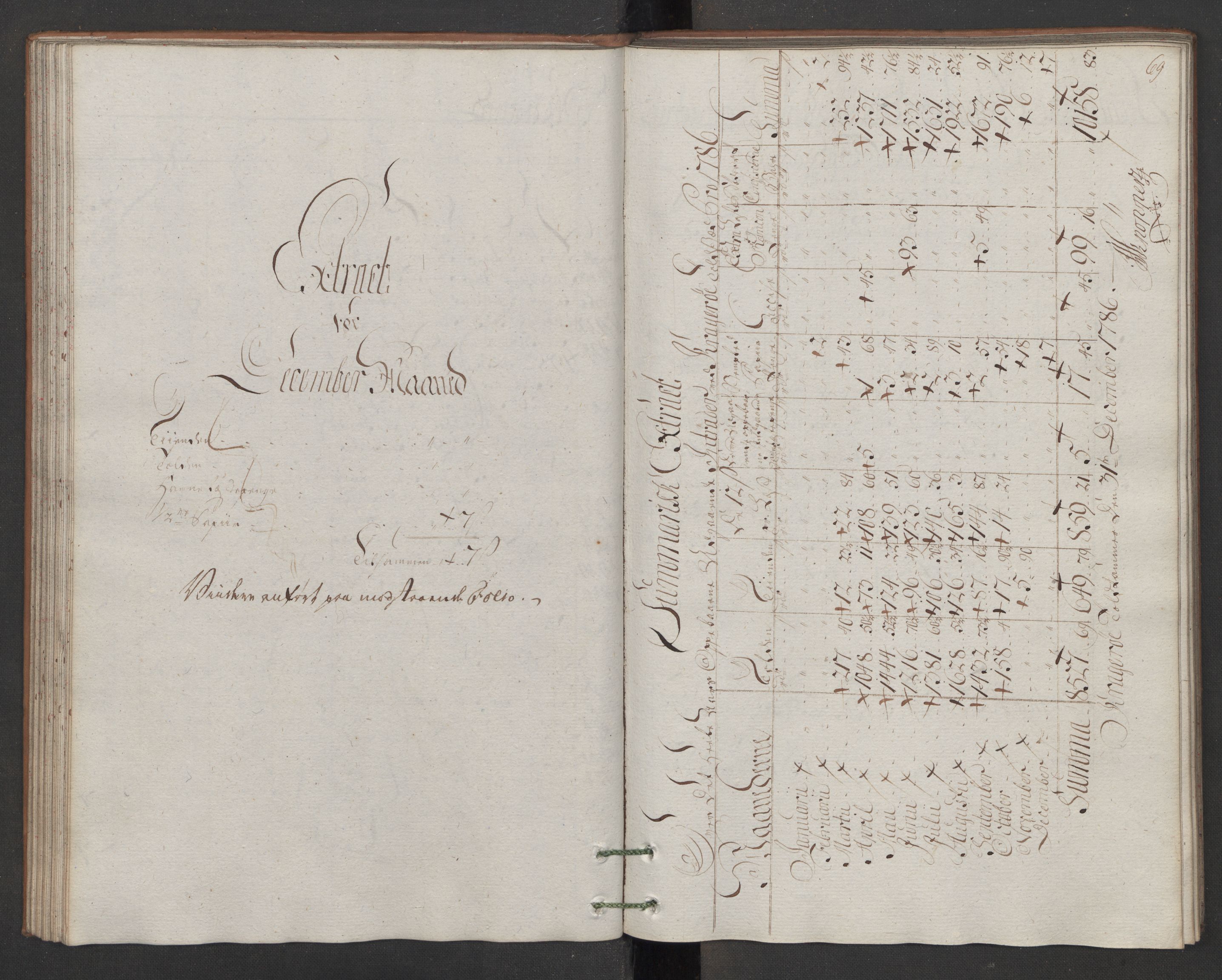 Generaltollkammeret, tollregnskaper, AV/RA-EA-5490/R13/L0078/0001: Tollregnskaper Kragerø / Utgående hovedtollbok, 1786, s. 68b-69a