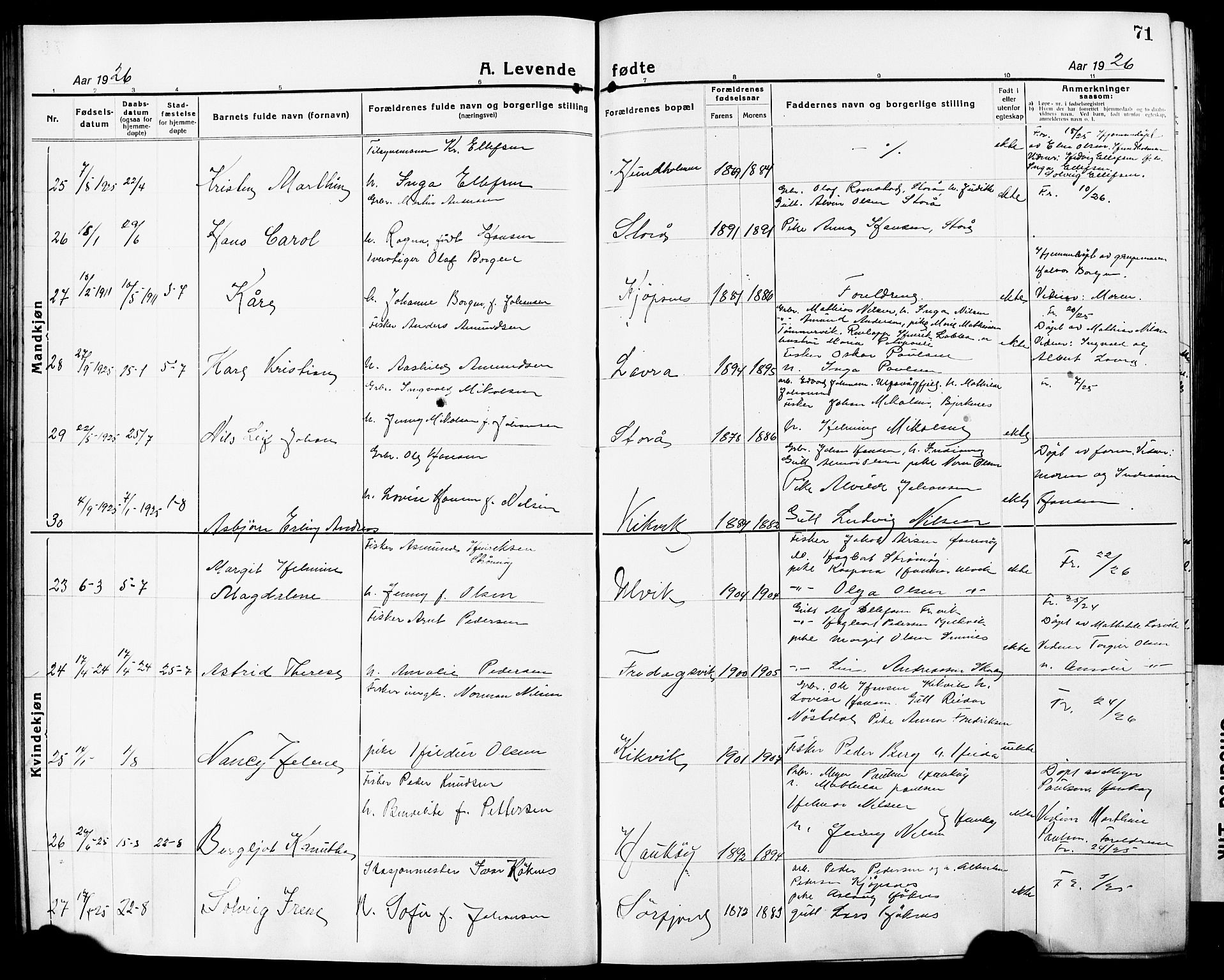 Ministerialprotokoller, klokkerbøker og fødselsregistre - Nordland, AV/SAT-A-1459/861/L0878: Klokkerbok nr. 861C04, 1917-1928, s. 71