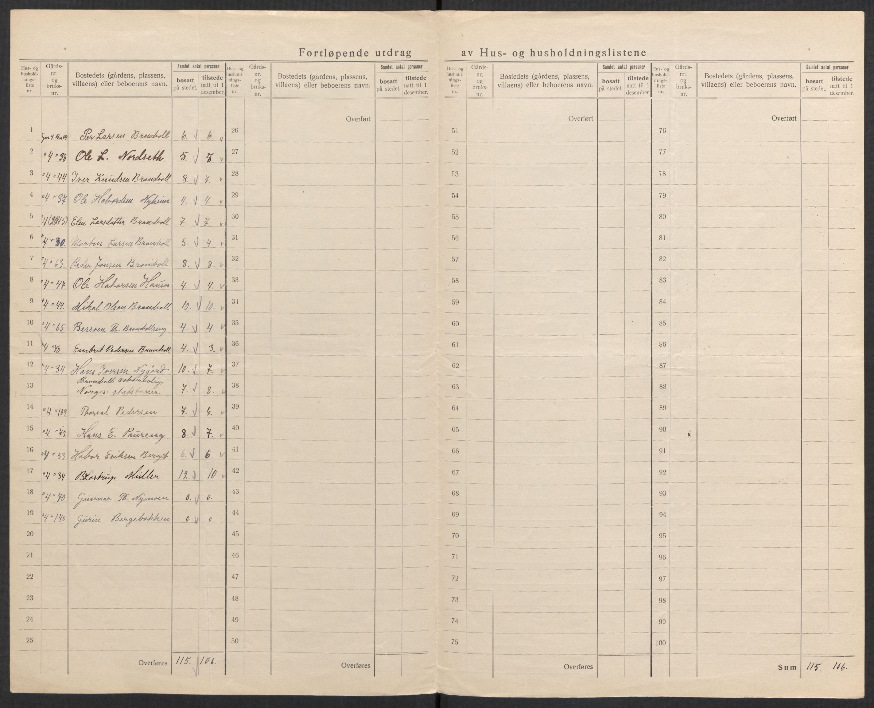 SAH, Folketelling 1920 for 0438 Alvdal herred, 1920, s. 18