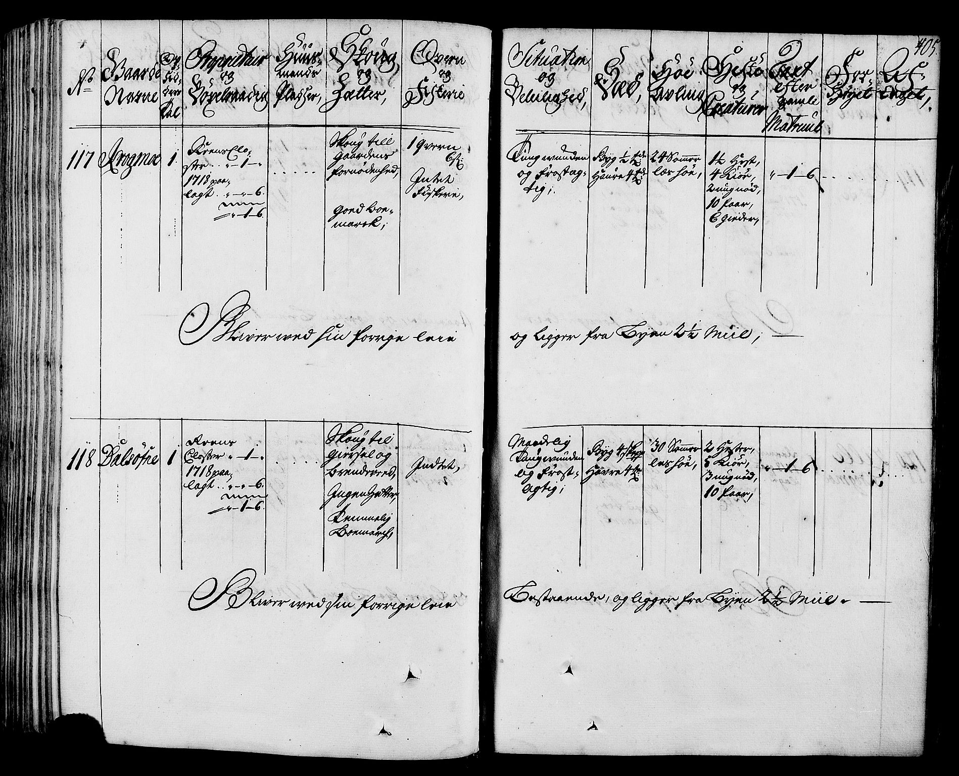 Rentekammeret inntil 1814, Realistisk ordnet avdeling, AV/RA-EA-4070/N/Nb/Nbf/L0164: Stjørdal og Verdal eksaminasjonsprotokoll, 1723, s. 412