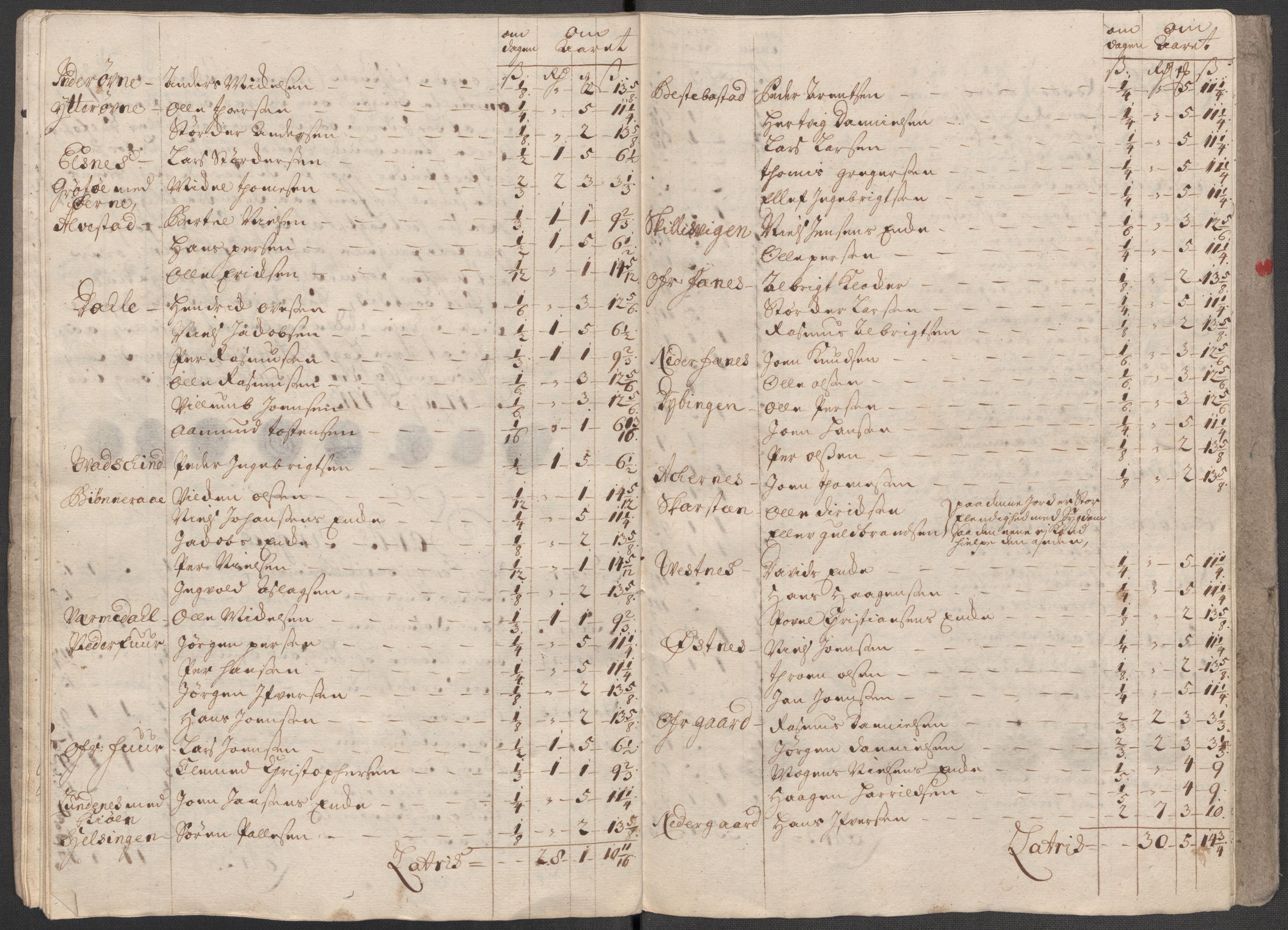 Rentekammeret inntil 1814, Reviderte regnskaper, Fogderegnskap, AV/RA-EA-4092/R68/L4759: Fogderegnskap Senja og Troms, 1713, s. 122