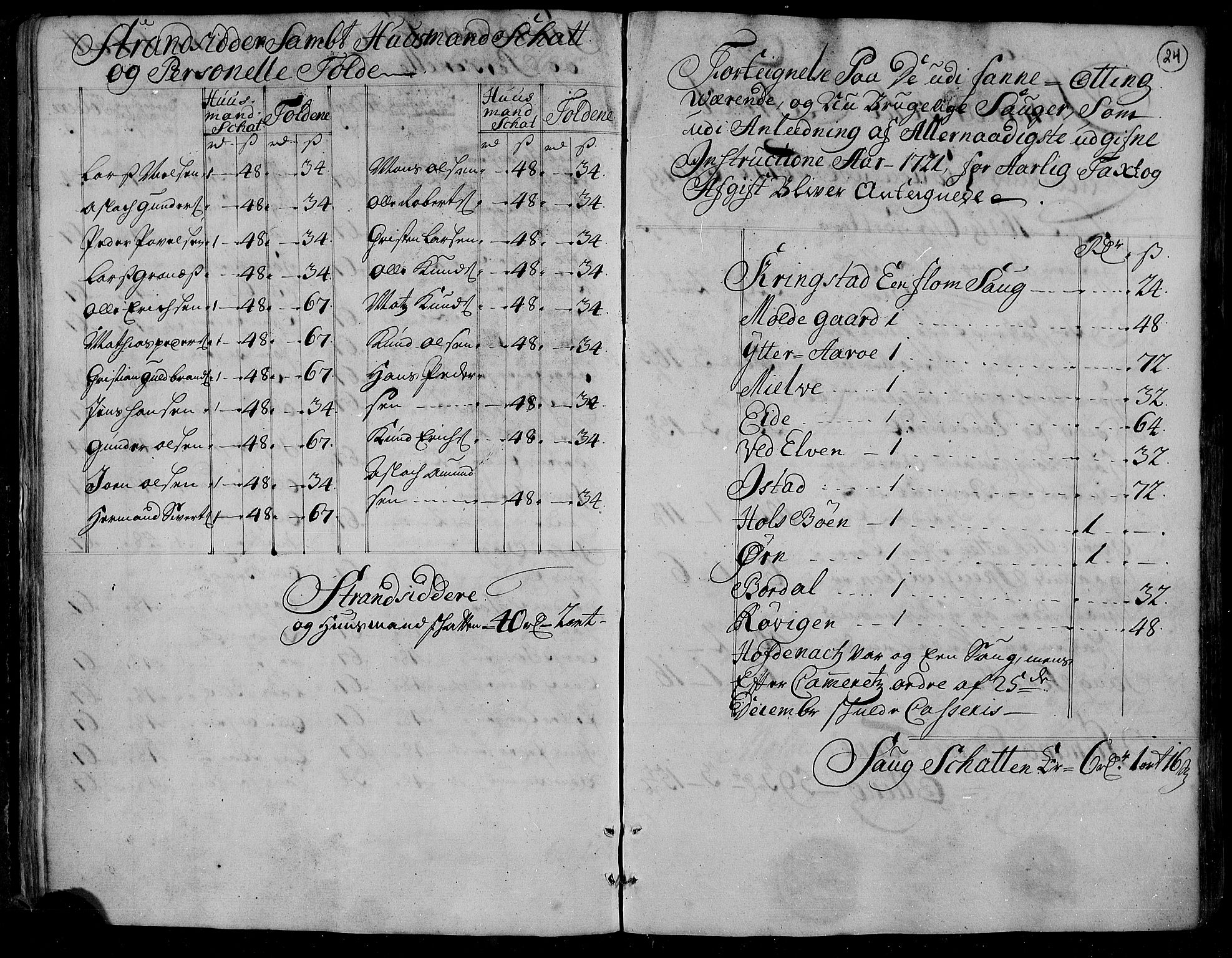 Rentekammeret inntil 1814, Realistisk ordnet avdeling, RA/EA-4070/N/Nb/Nbf/L0153: Romsdal matrikkelprotokoll, 1724, s. 25