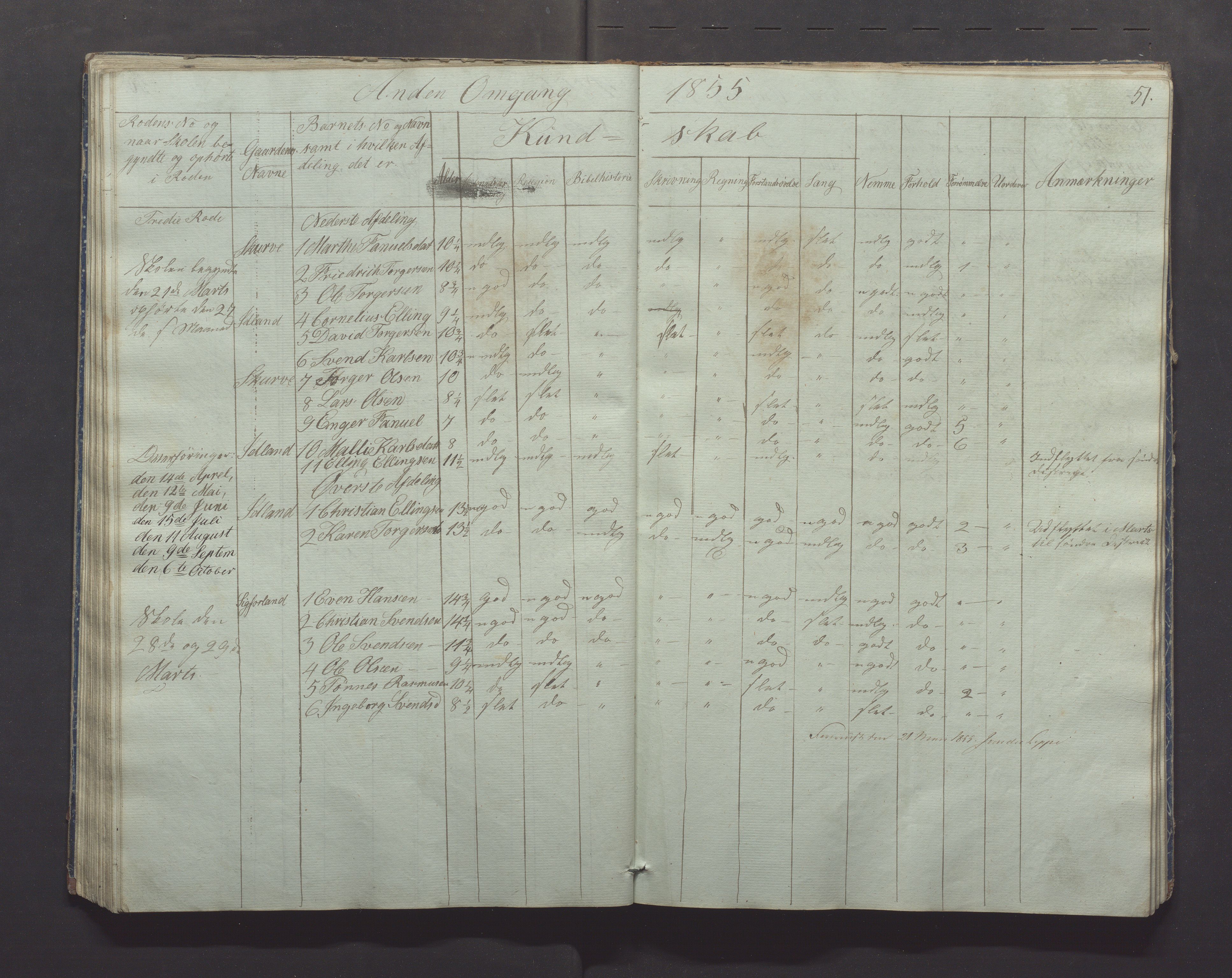 Gjesdal kommune - Skolestyret, IKAR/K-101388/H/L0001: Skoleprotokoll, 1847-1861, s. 51