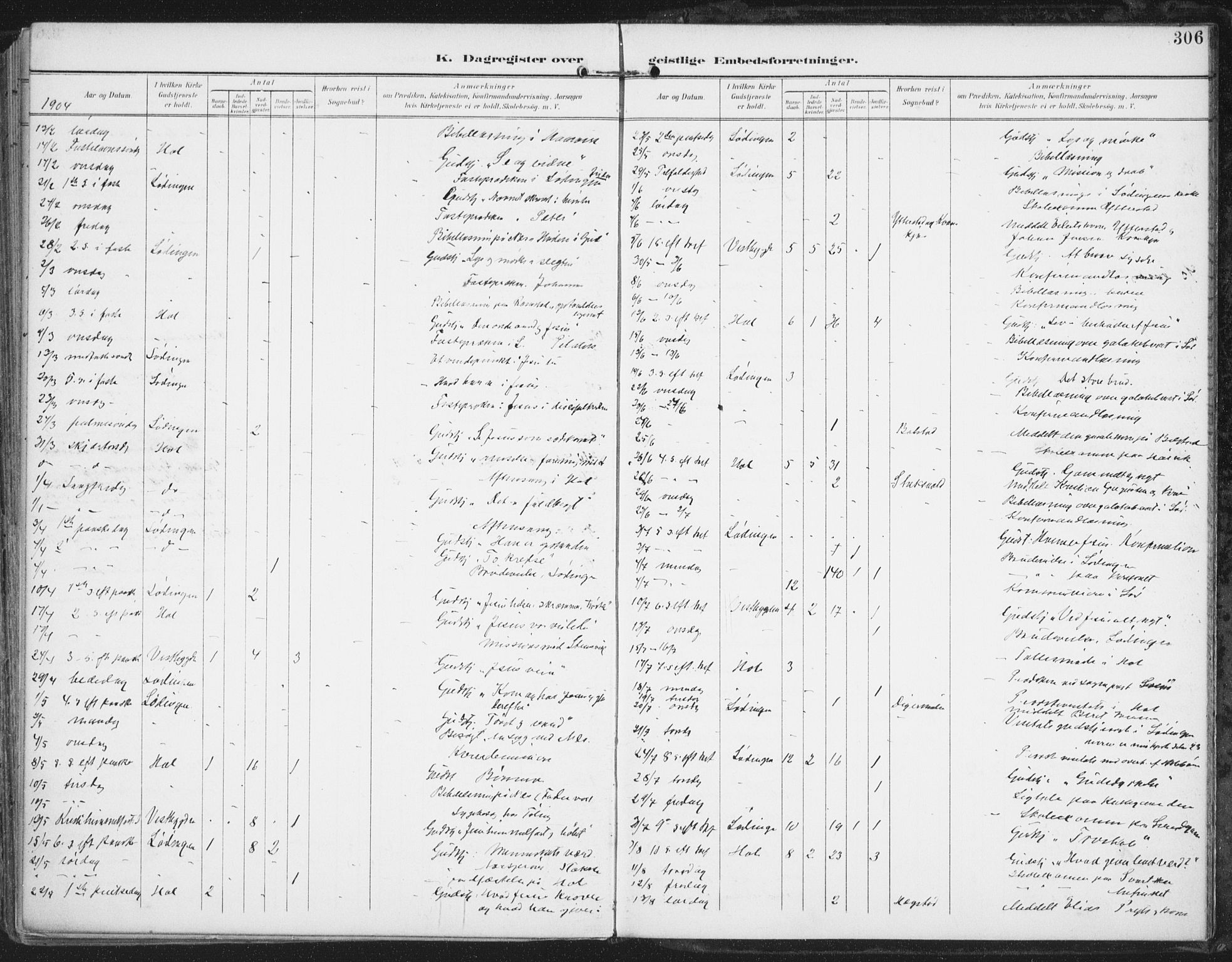 Ministerialprotokoller, klokkerbøker og fødselsregistre - Nordland, AV/SAT-A-1459/872/L1036: Ministerialbok nr. 872A11, 1897-1913, s. 306