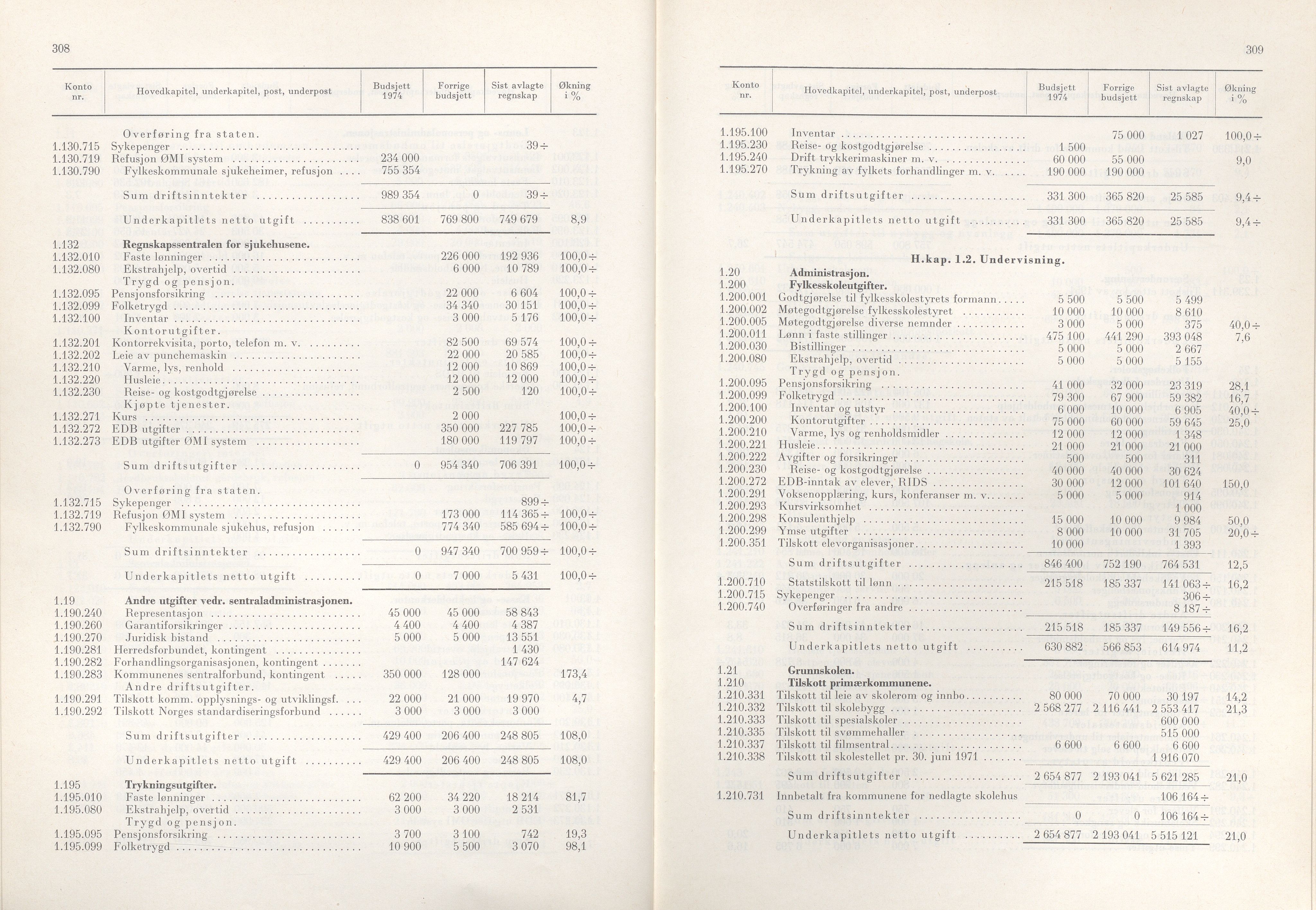 Rogaland fylkeskommune - Fylkesrådmannen , IKAR/A-900/A/Aa/Aaa/L0093: Møtebok , 1973, s. 308-309