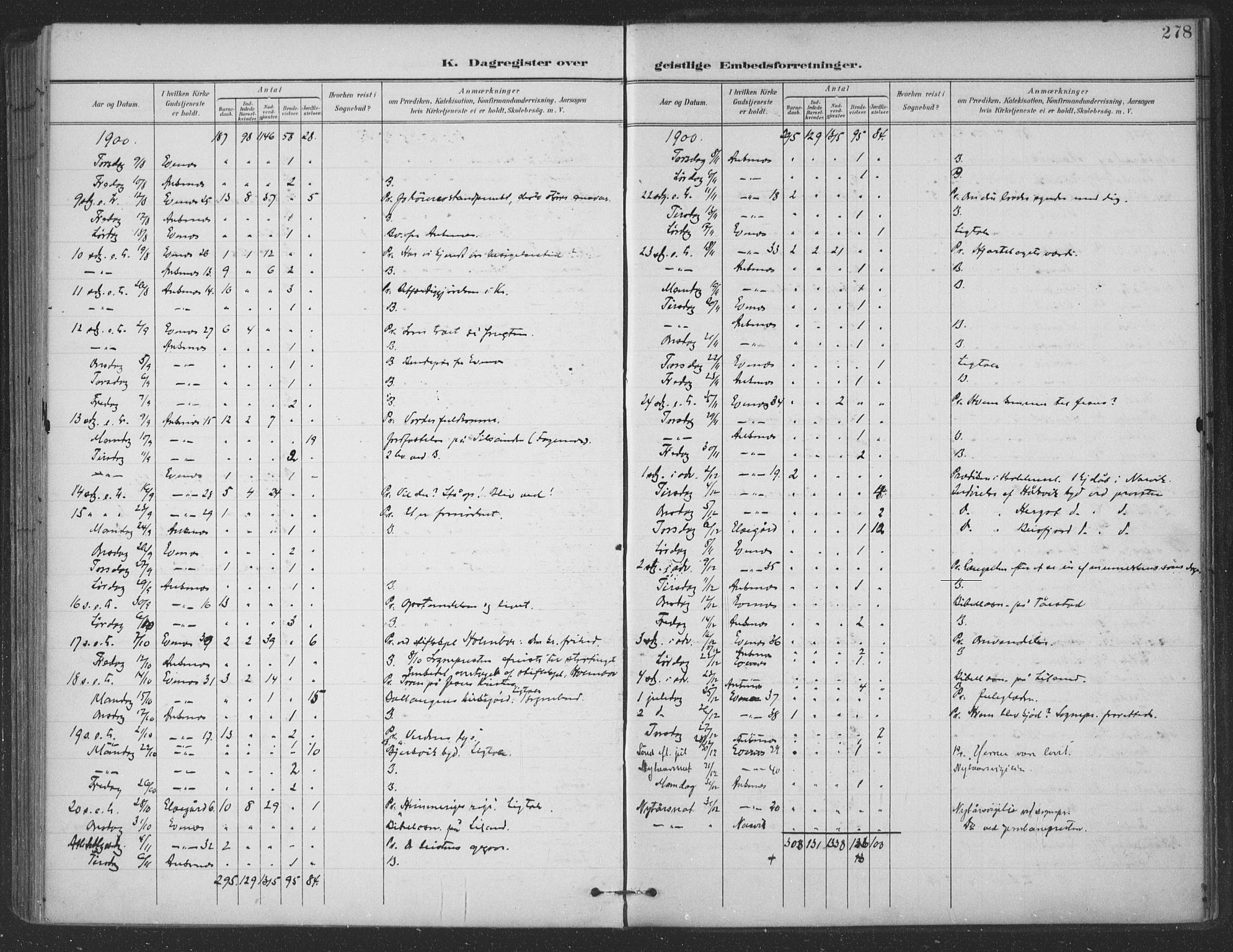 Ministerialprotokoller, klokkerbøker og fødselsregistre - Nordland, SAT/A-1459/863/L0899: Ministerialbok nr. 863A11, 1897-1906, s. 278