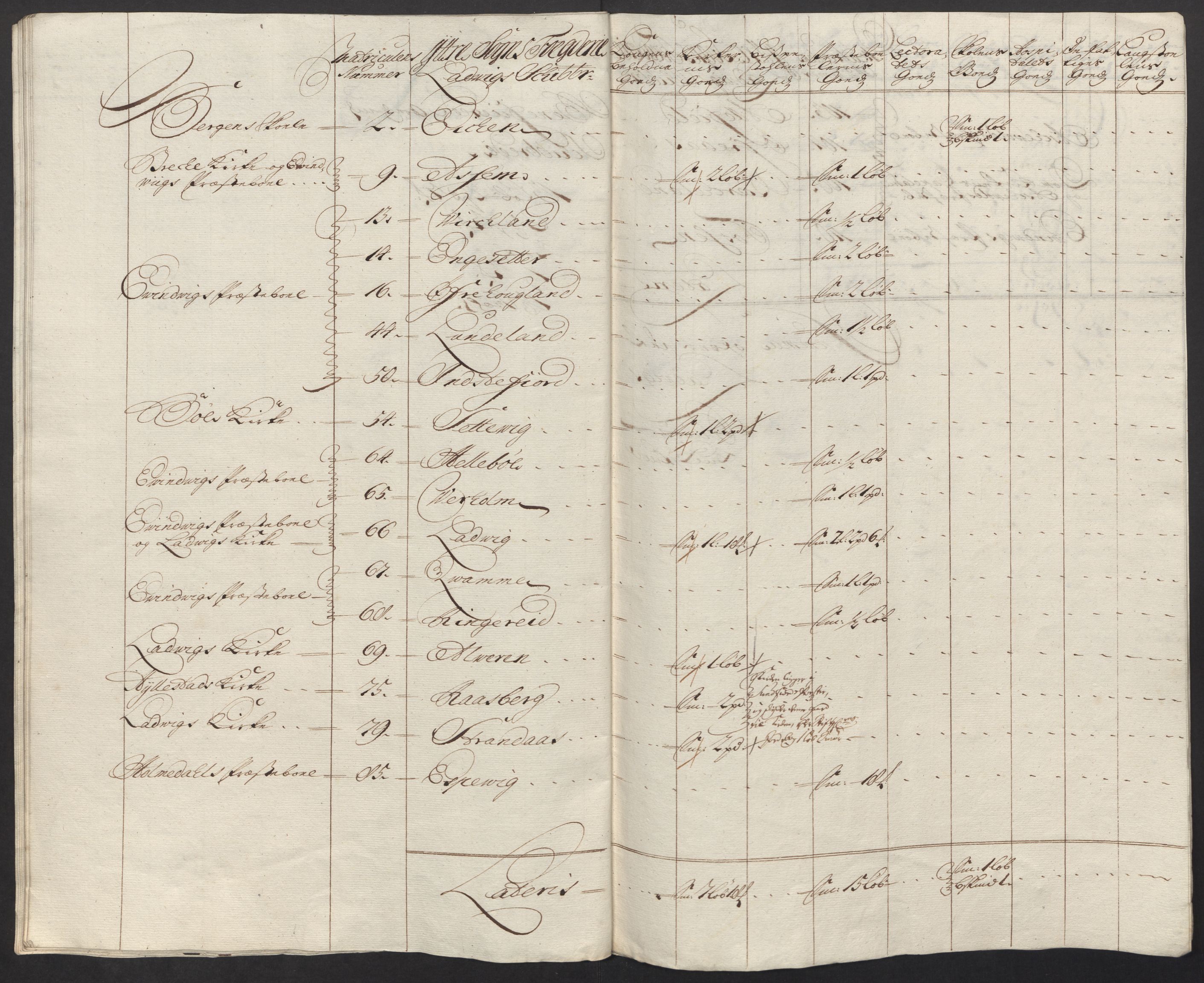 Rentekammeret inntil 1814, Reviderte regnskaper, Fogderegnskap, AV/RA-EA-4092/R52/L3321: Fogderegnskap Sogn, 1717-1718, s. 768