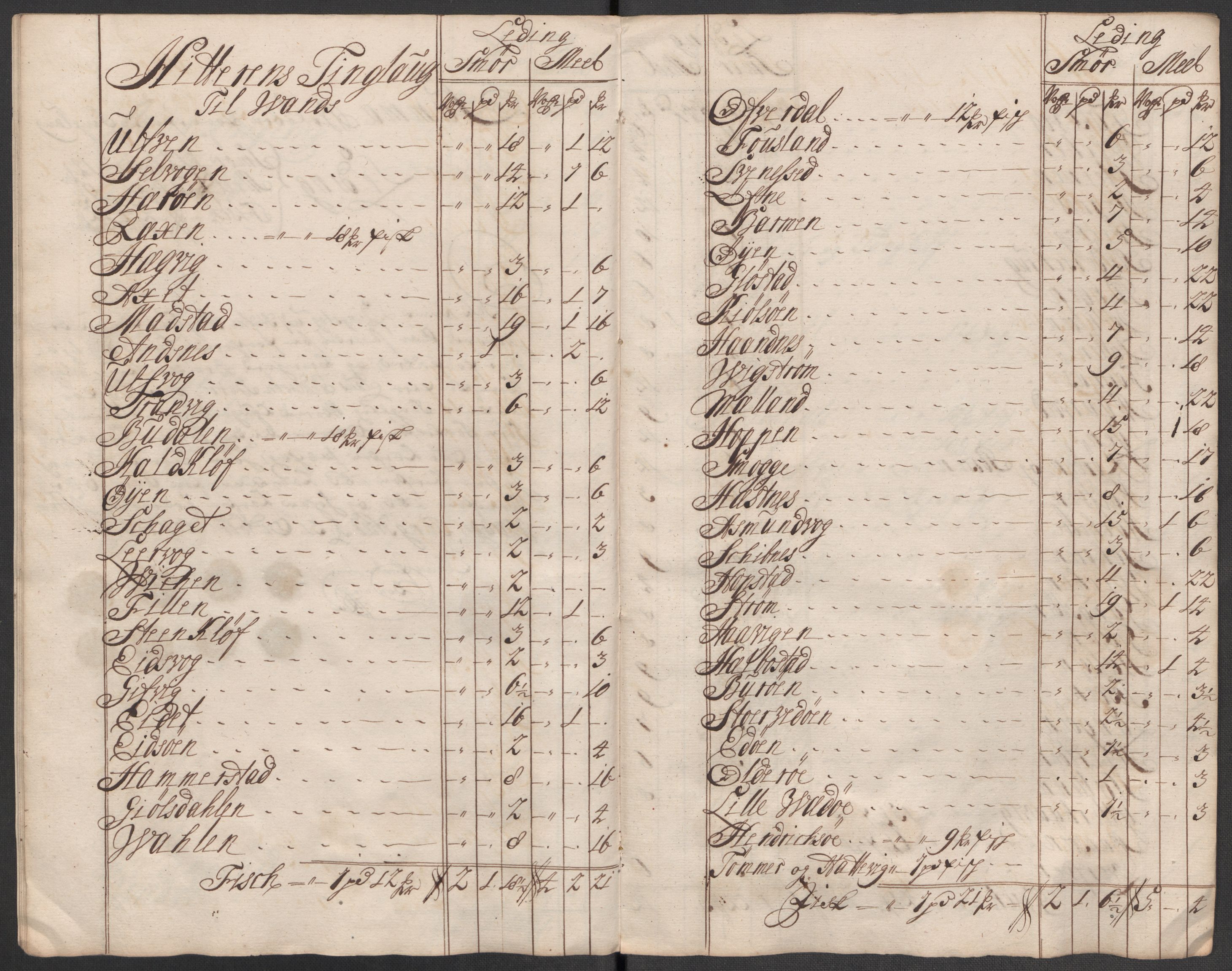 Rentekammeret inntil 1814, Reviderte regnskaper, Fogderegnskap, AV/RA-EA-4092/R57/L3861: Fogderegnskap Fosen, 1712-1713, s. 427