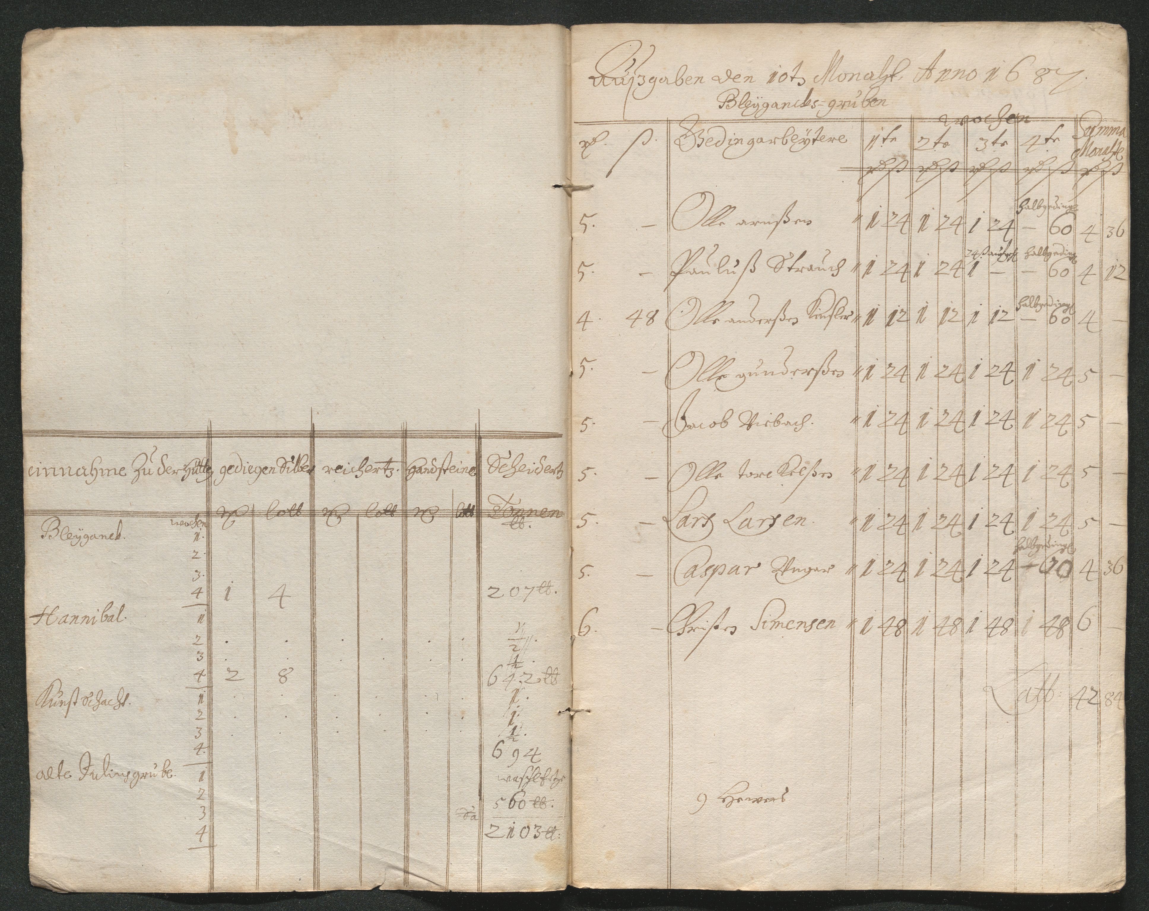 Kongsberg Sølvverk 1623-1816, AV/SAKO-EA-3135/001/D/Dc/Dcd/L0064: Utgiftsregnskap for gruver m.m. , 1687, s. 359