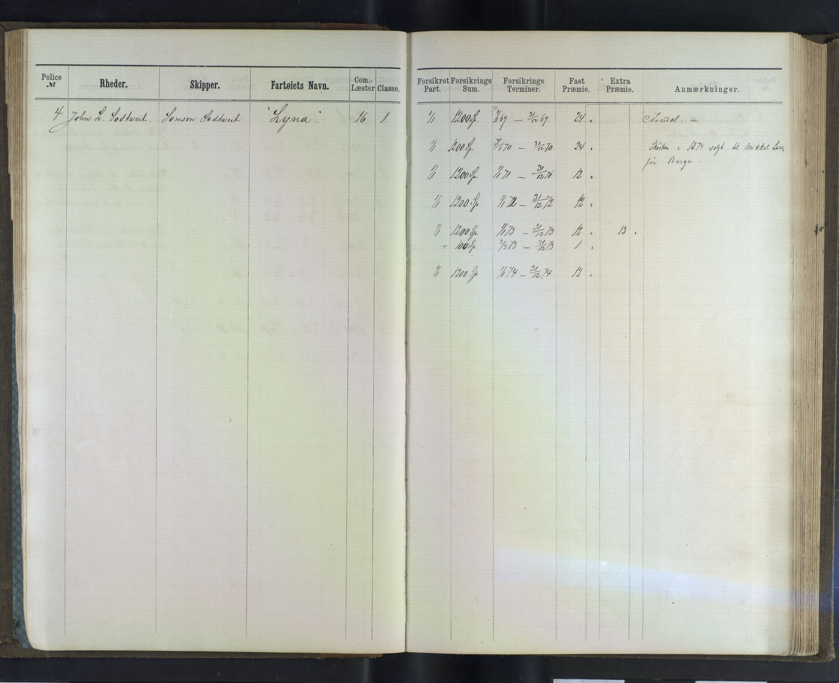 Jondal Skipsassuranseforening, AV/SAB-SAB/PA-0276/E/L0017: Kassadagbok for havarioppgjør, 1870-1886