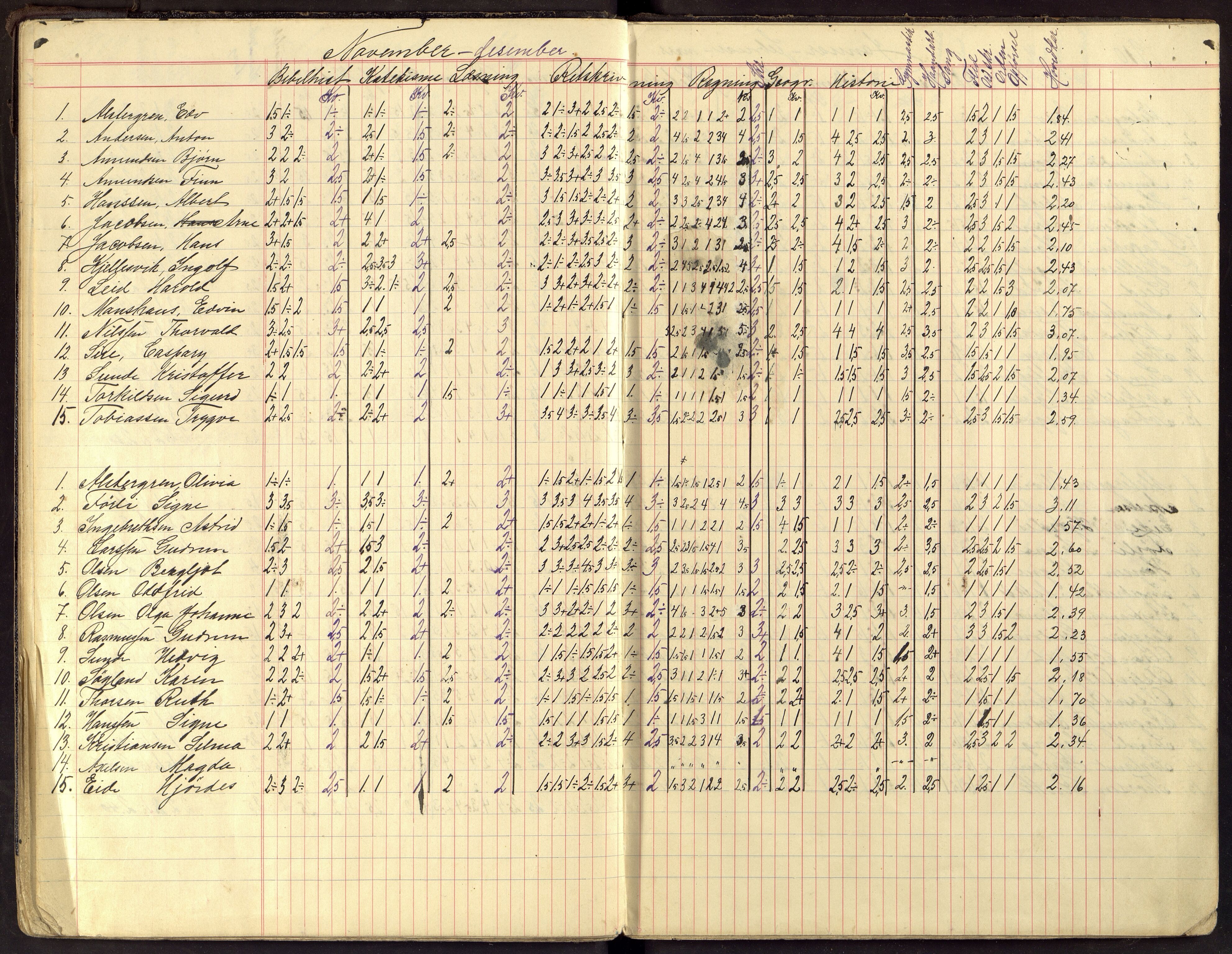 Flekkefjord By - Flekkefjord Folkeskole, ARKSOR/1004FG550/G/L0014: Karakterprotokoll, 1907-1913