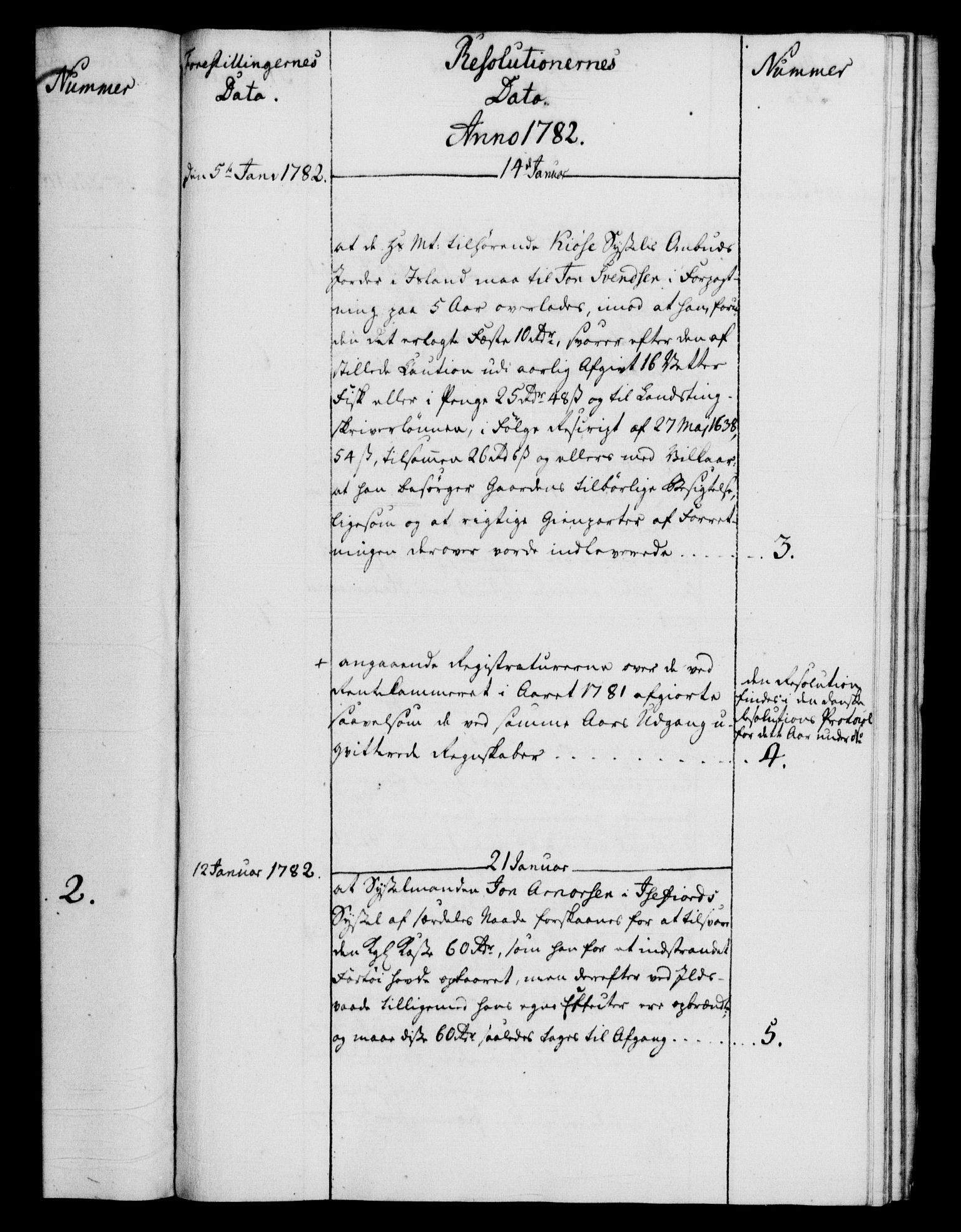 Rentekammeret, Kammerkanselliet, RA/EA-3111/G/Gf/Gfb/L0011: Register til norske relasjons- og resolusjonsprotokoller (merket RK 52.106), 1781-1782, s. 136