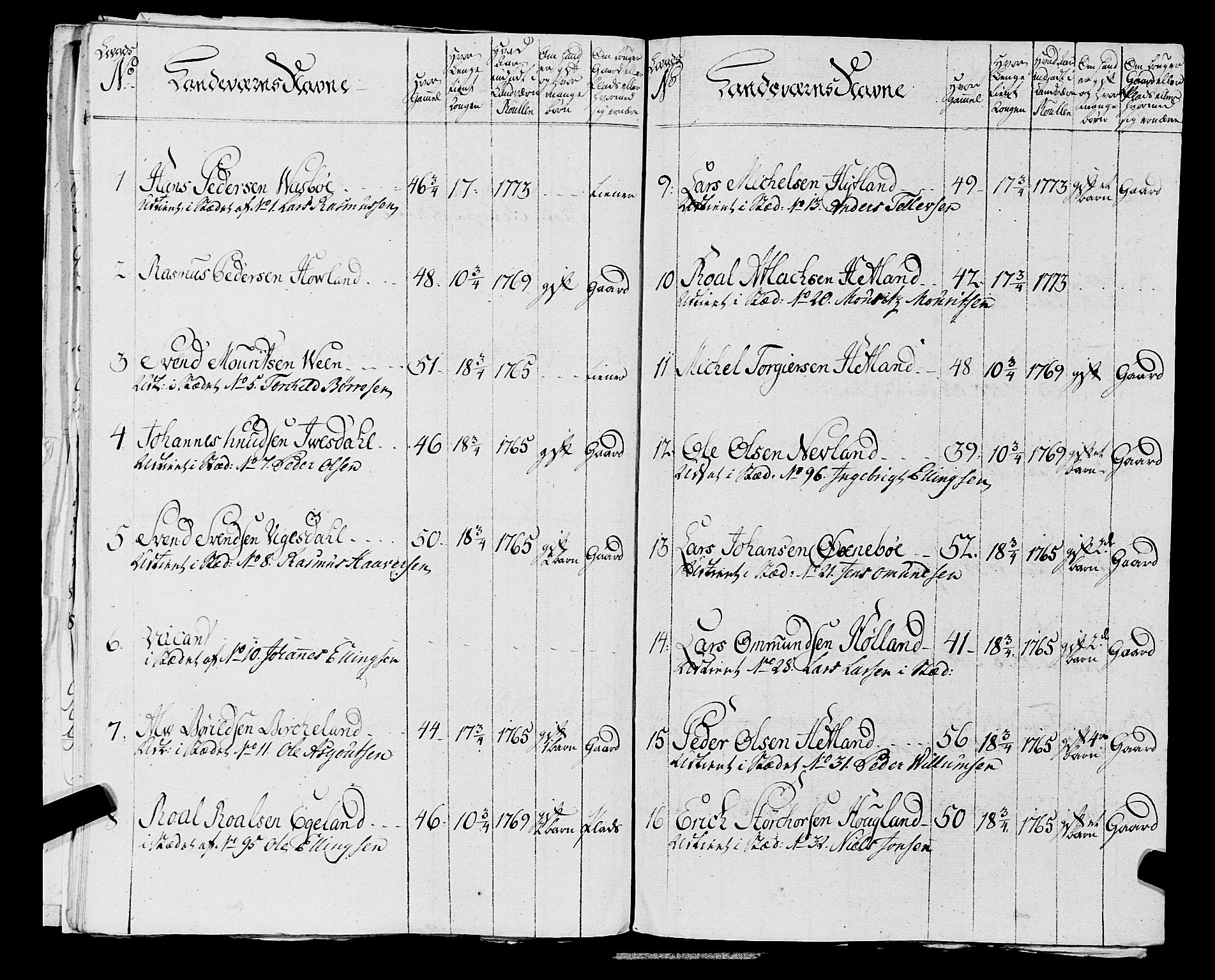 Fylkesmannen i Rogaland, AV/SAST-A-101928/99/3/325/325CA, 1655-1832, s. 5513