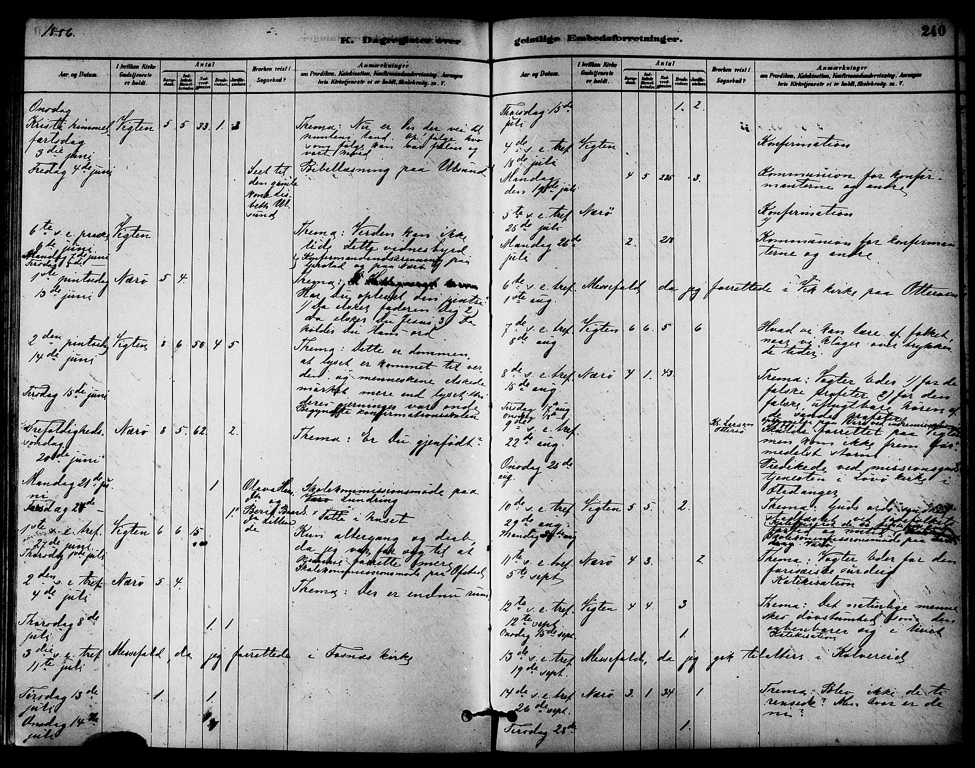 Ministerialprotokoller, klokkerbøker og fødselsregistre - Nord-Trøndelag, SAT/A-1458/784/L0672: Ministerialbok nr. 784A07, 1880-1887, s. 240