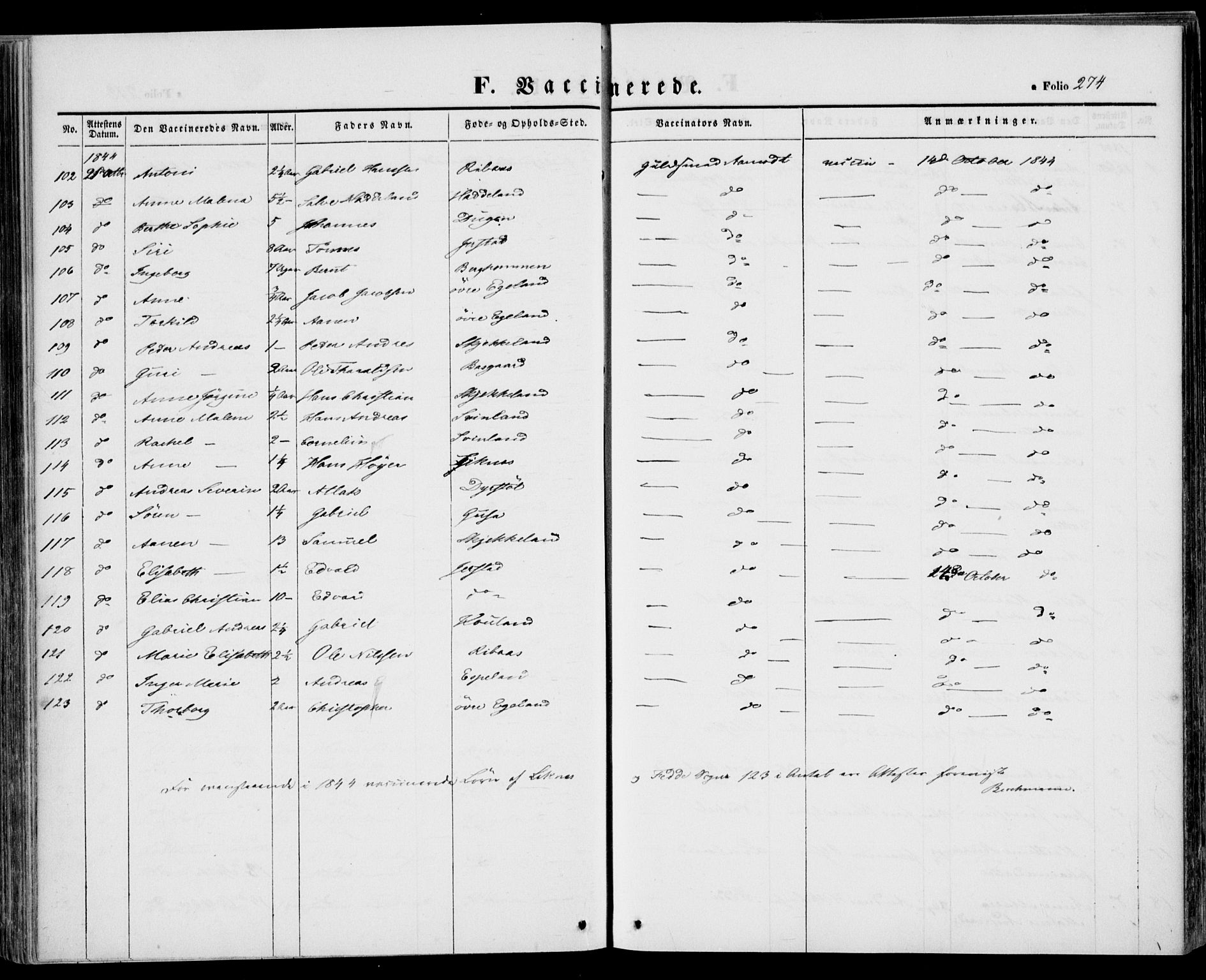 Kvinesdal sokneprestkontor, SAK/1111-0026/F/Fa/Fab/L0005: Ministerialbok nr. A 5, 1844-1857, s. 274