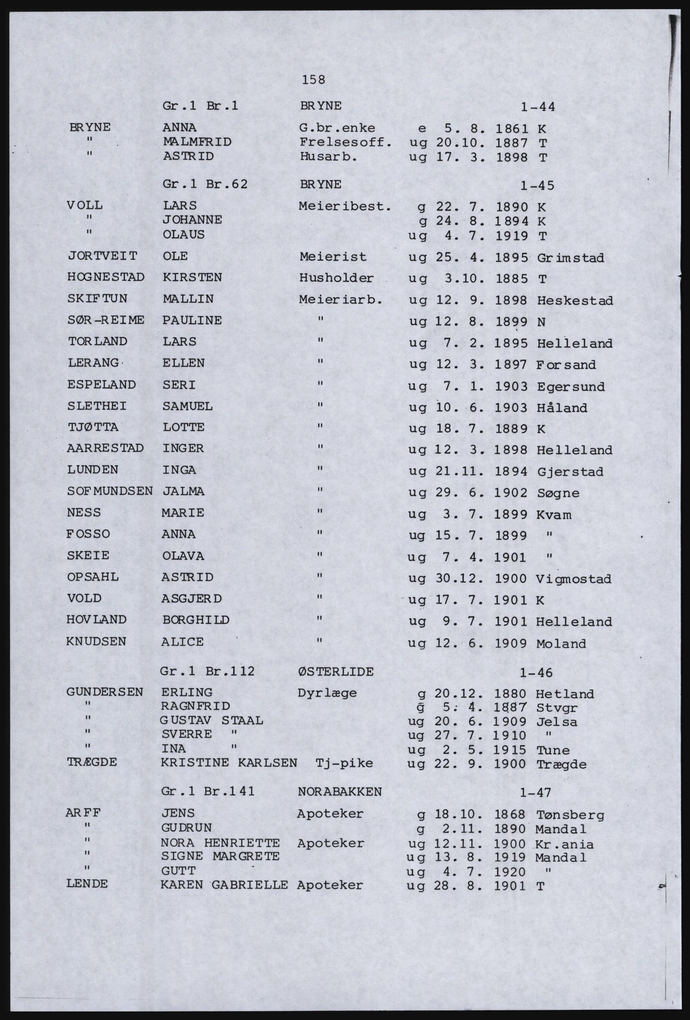 SAST, Avskrift av folketellingen 1920 for en del av Jæren, 1920, s. 168