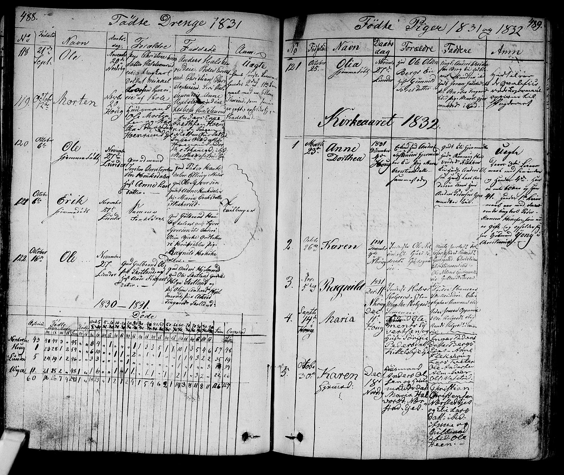 Norderhov kirkebøker, AV/SAKO-A-237/F/Fa/L0009: Ministerialbok nr. 9, 1819-1837, s. 488-489