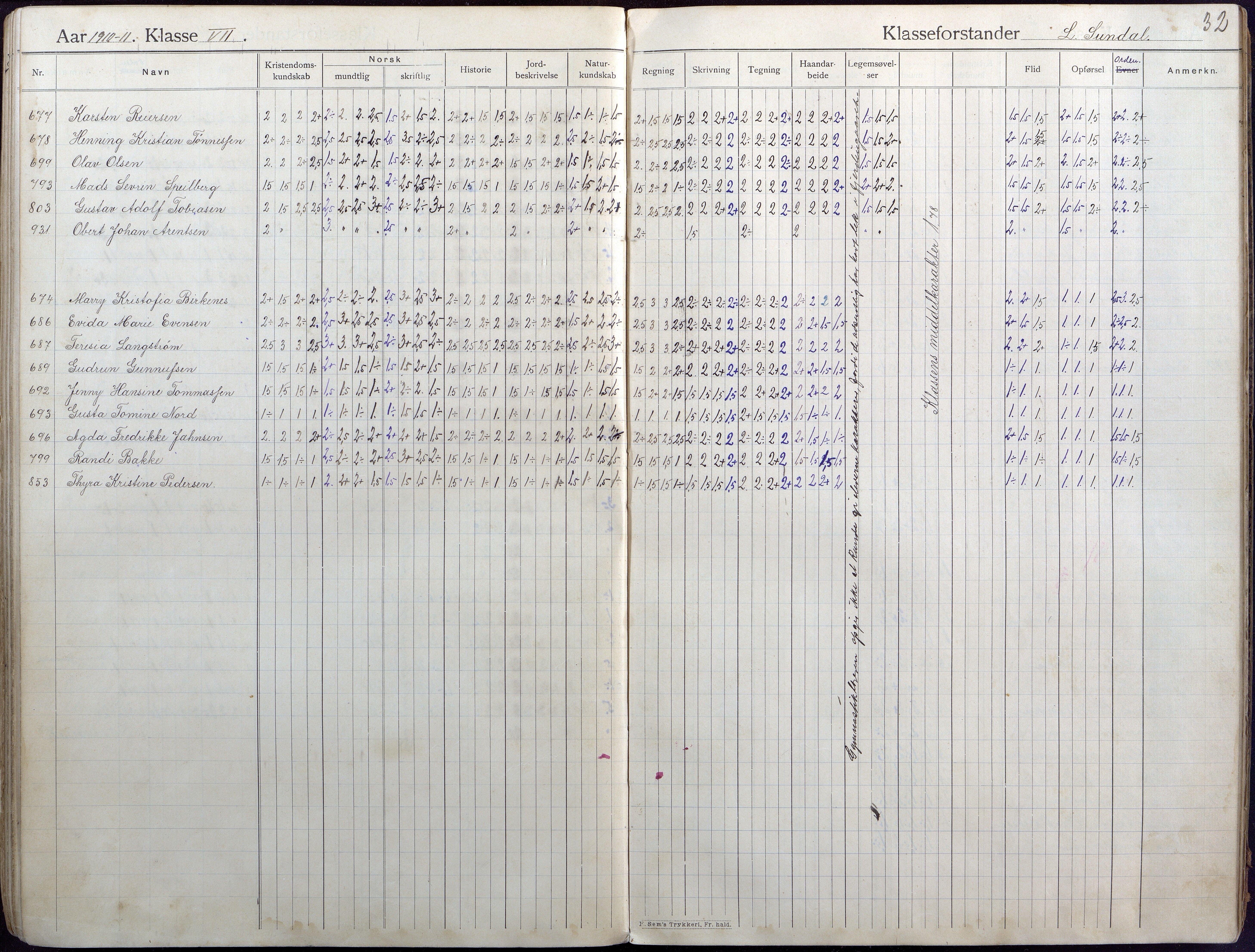 Lillesand kommune, AAKS/KA0926-PK/2/03/L0004: Folkeskolen - Karakterprotokoll , 1907-1917, s. 32