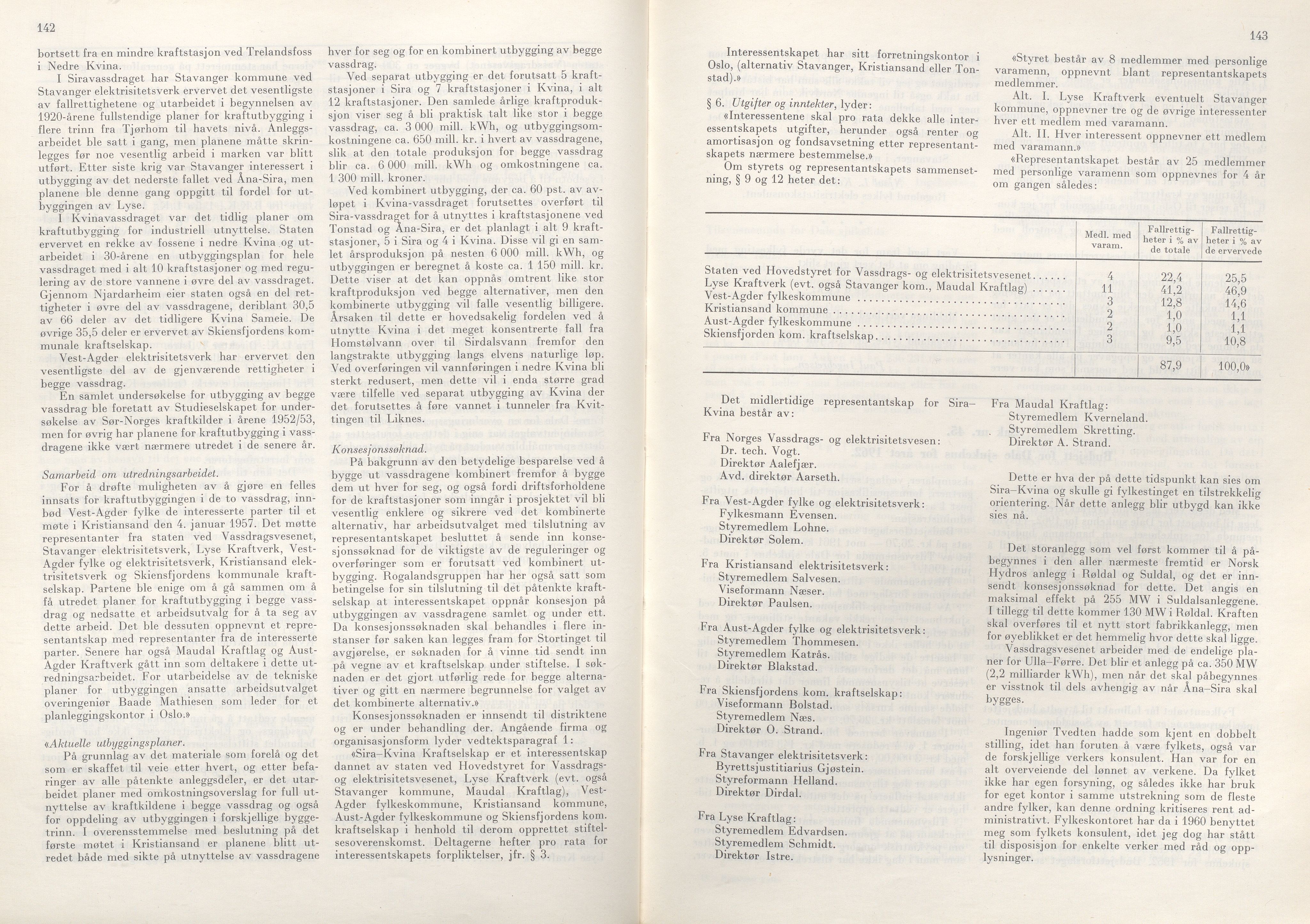 Rogaland fylkeskommune - Fylkesrådmannen , IKAR/A-900/A/Aa/Aaa/L0081: Møtebok , 1961, s. 142-143