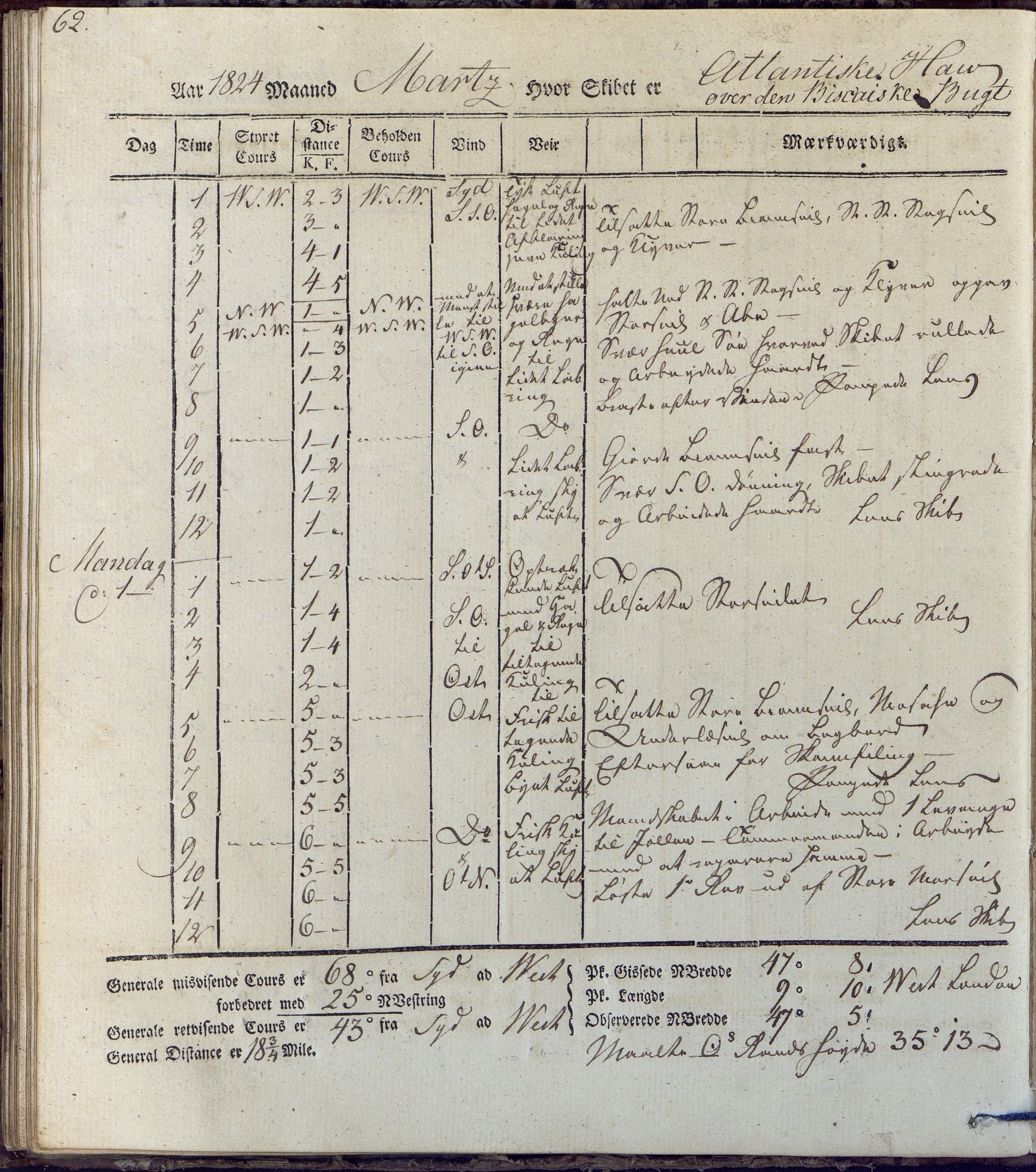 Fartøysarkivet, AAKS/PA-1934/F/L0231/0001: Neptunus (båttype ikke oppgitt) / Neptunus skipsjournal 1823-1824, 1823-1824, s. 62