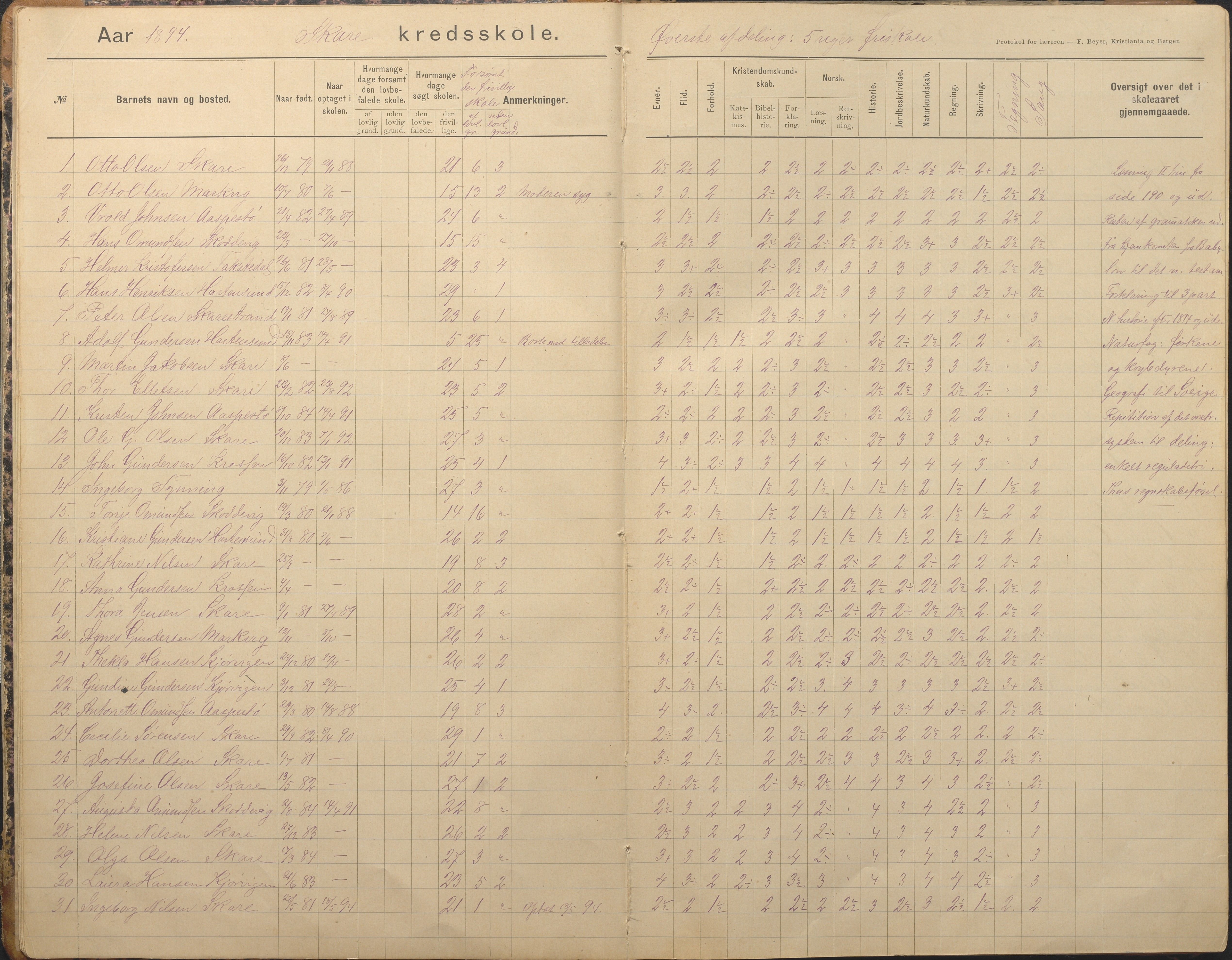 Tromøy kommune frem til 1971, AAKS/KA0921-PK/04/L0082: Skare - Karakterprotokoll, 1891-1946