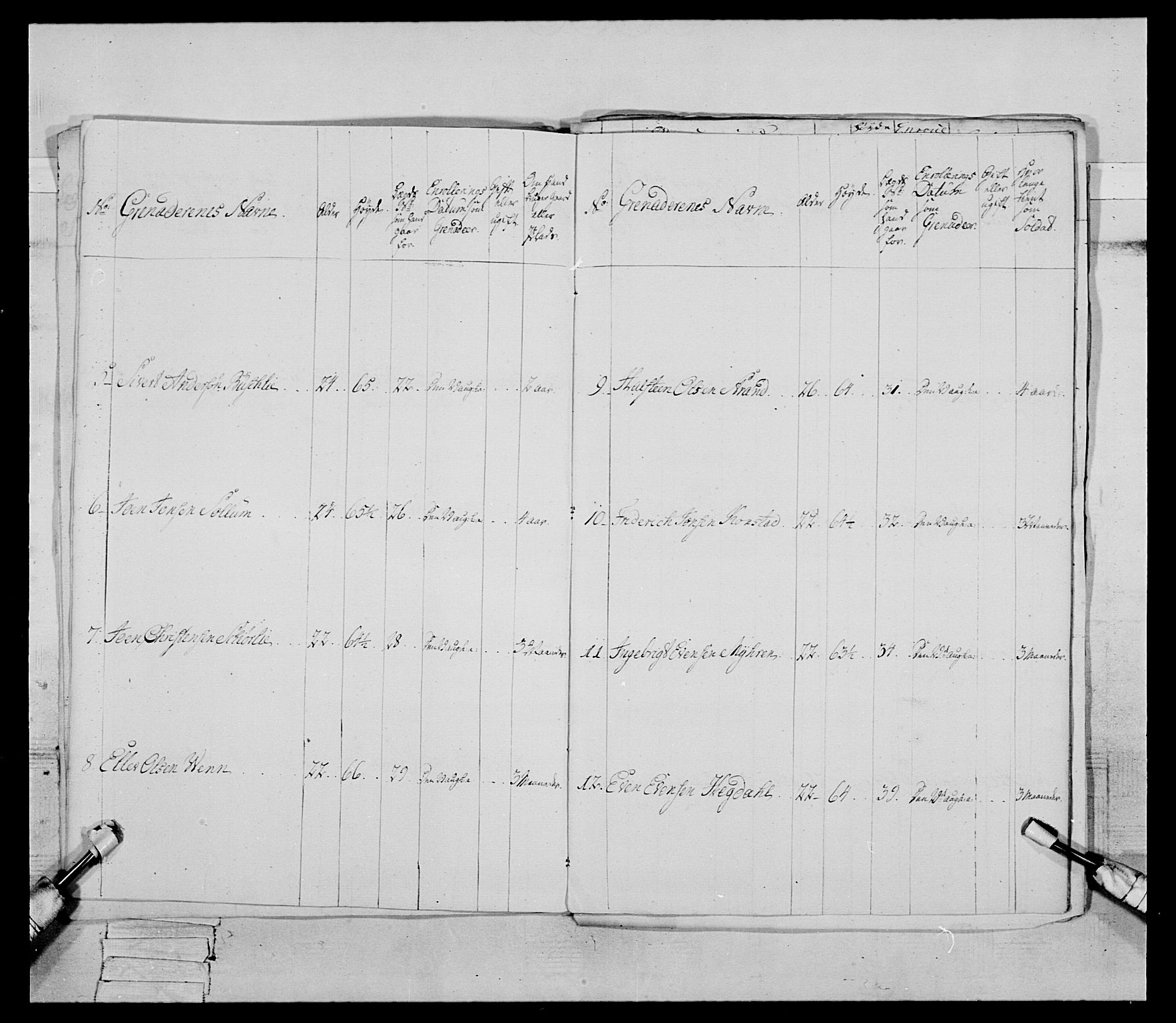 Generalitets- og kommissariatskollegiet, Det kongelige norske kommissariatskollegium, AV/RA-EA-5420/E/Eh/L0084: 3. Trondheimske nasjonale infanteriregiment, 1769-1773, s. 97