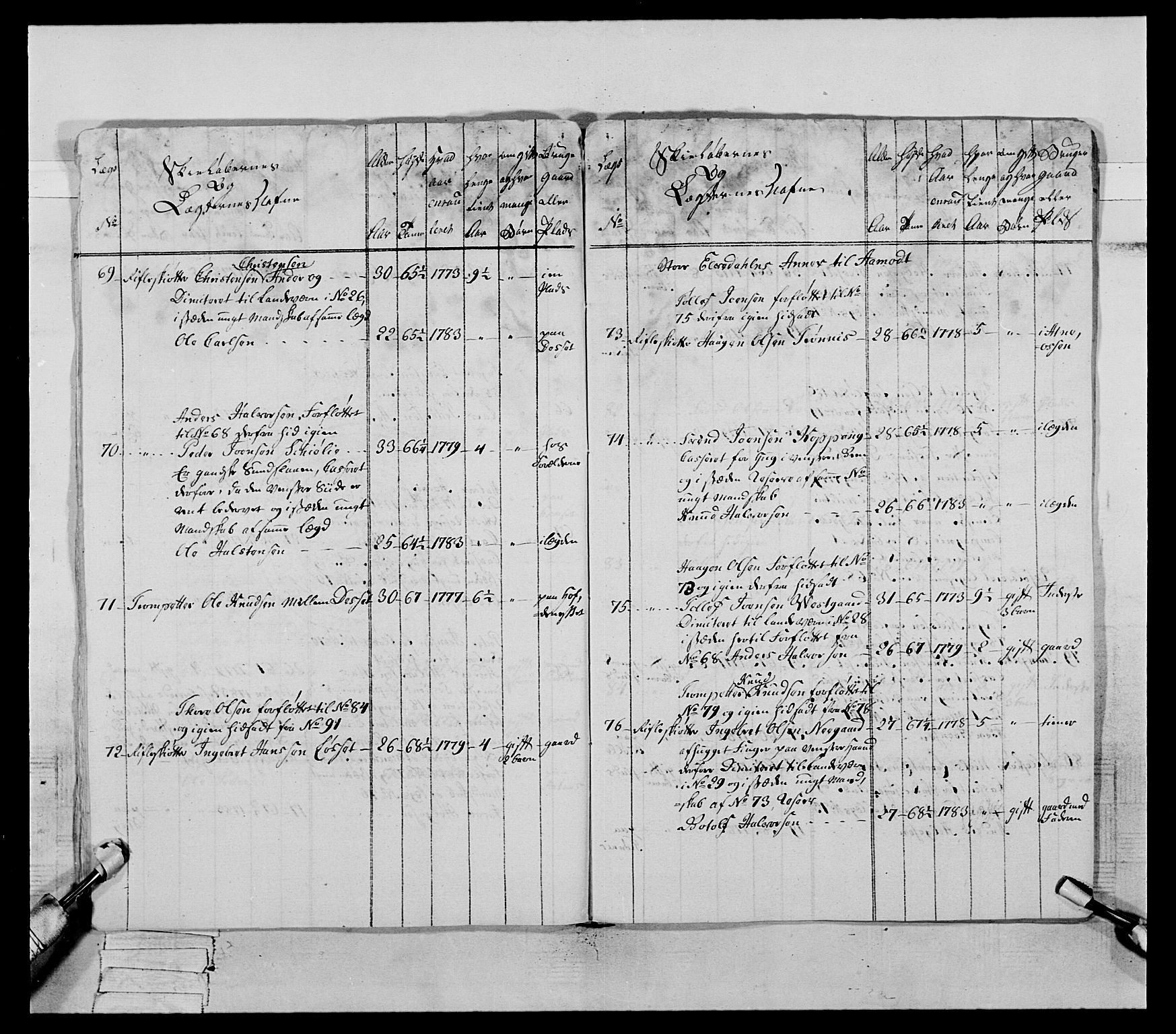 Generalitets- og kommissariatskollegiet, Det kongelige norske kommissariatskollegium, AV/RA-EA-5420/E/Eh/L0060: 1. Opplandske nasjonale infanteriregiment, 1786-1788, s. 301