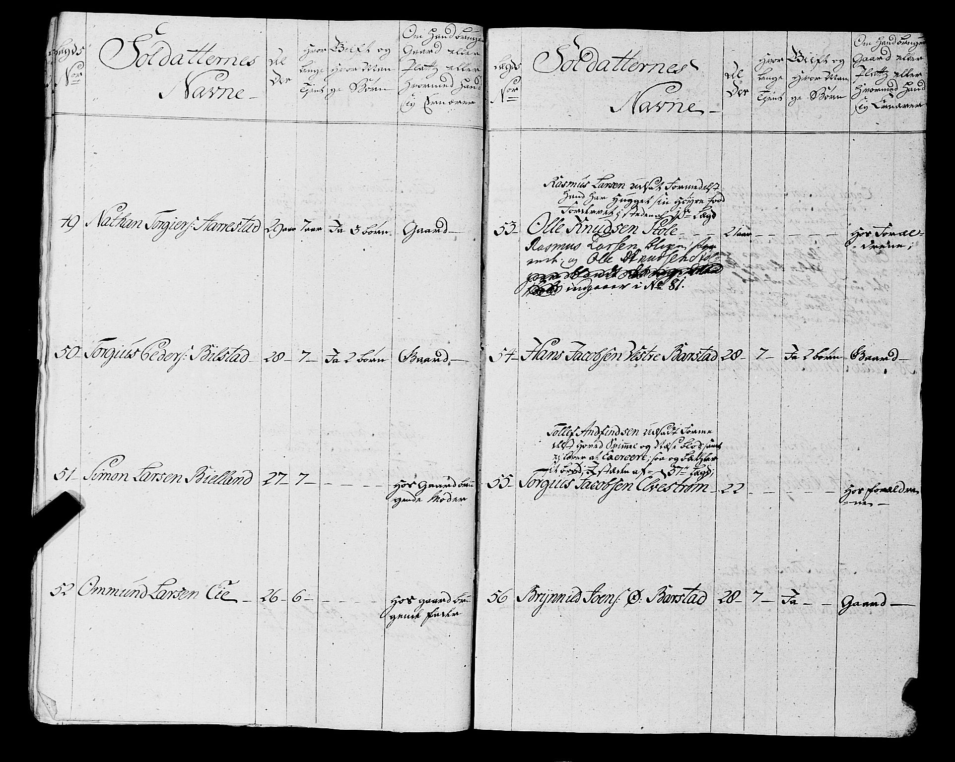 Fylkesmannen i Rogaland, AV/SAST-A-101928/99/3/325/325CA, 1655-1832, s. 5350