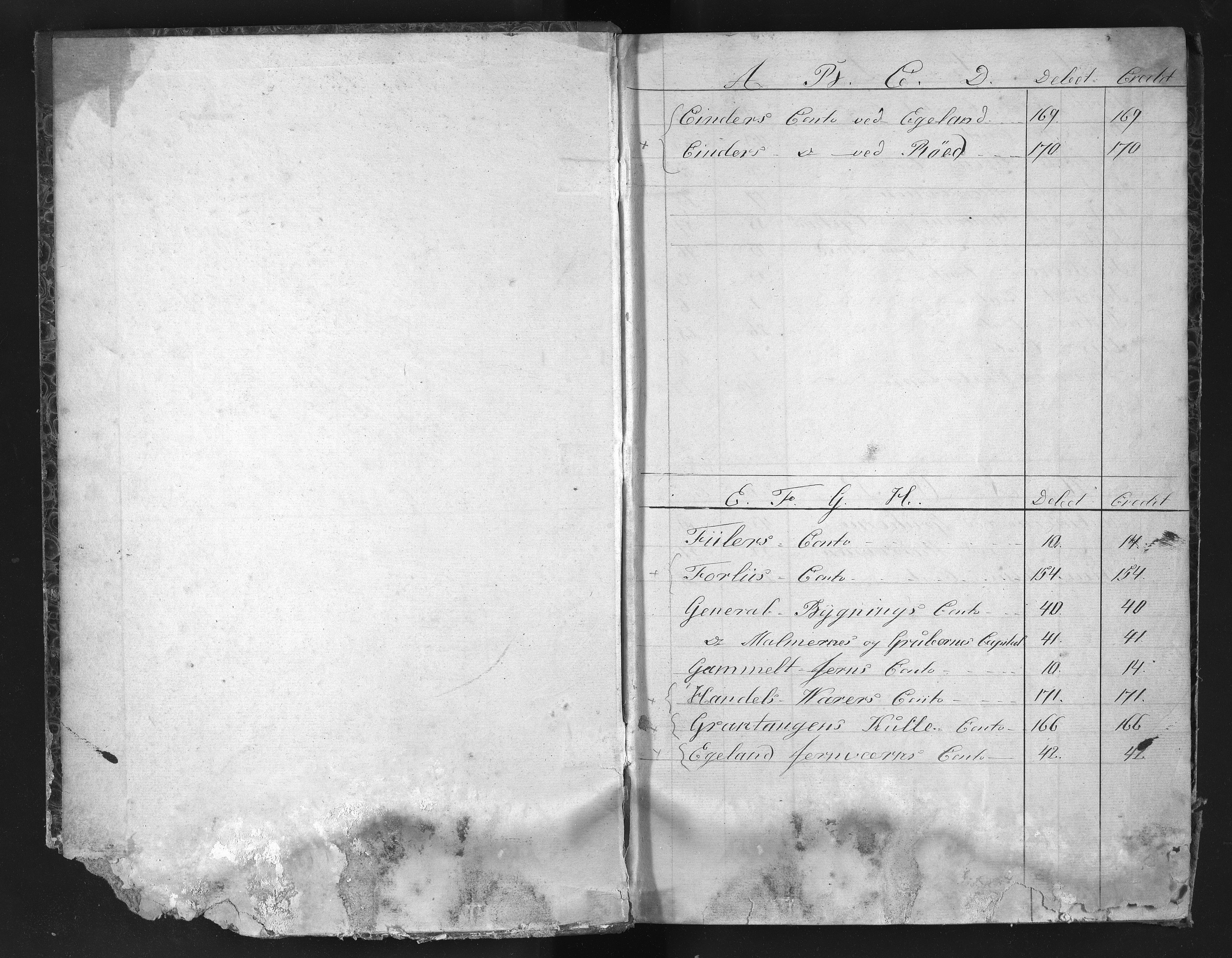 Egelands Verk, NESJ/NJM-002/08/L0004: Journal status, 1853-1860