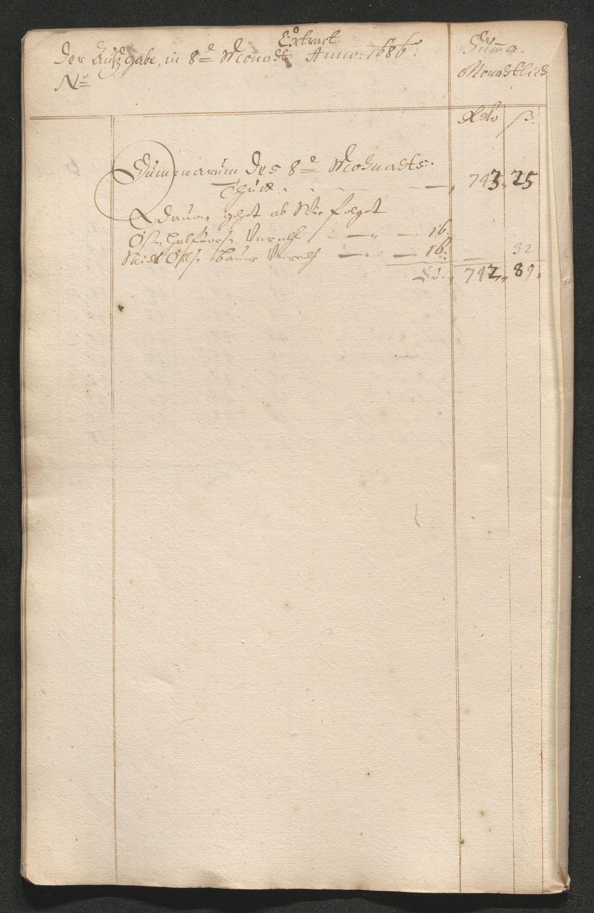 Kongsberg Sølvverk 1623-1816, AV/SAKO-EA-3135/001/D/Dc/Dcd/L0062: Utgiftsregnskap for gruver m.m. , 1686-1687, s. 165