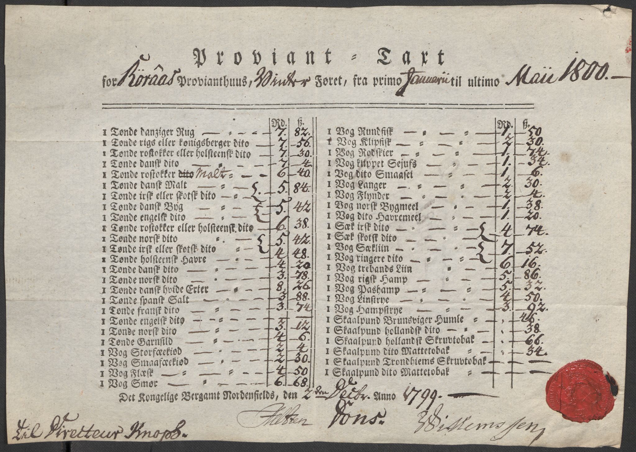 SAT, Røros kobberverk, 12/L0021: 12.20.9 Provianttakster, 1765-1824, s. 130