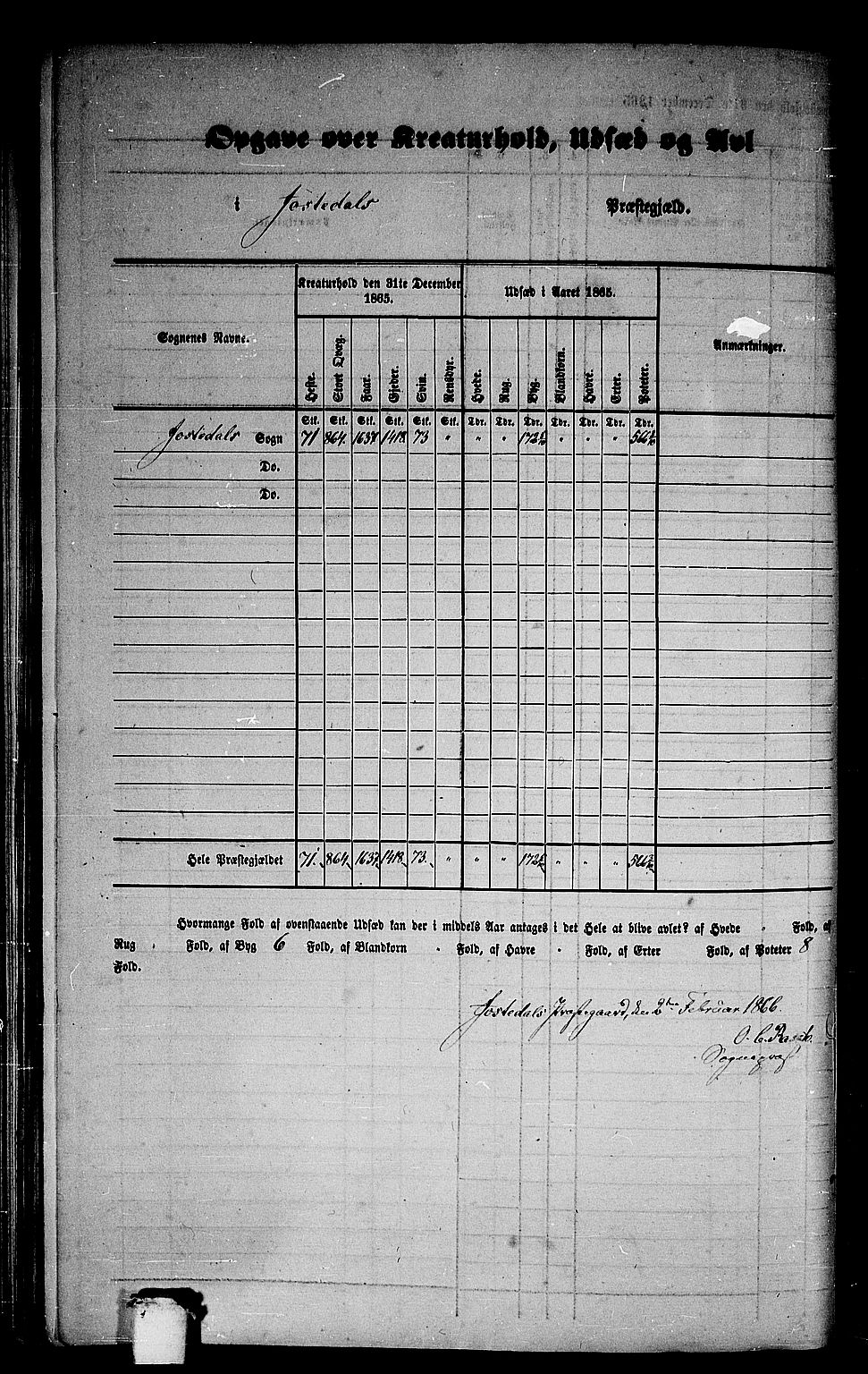 RA, Folketelling 1865 for 1427P Jostedal prestegjeld, 1865, s. 3