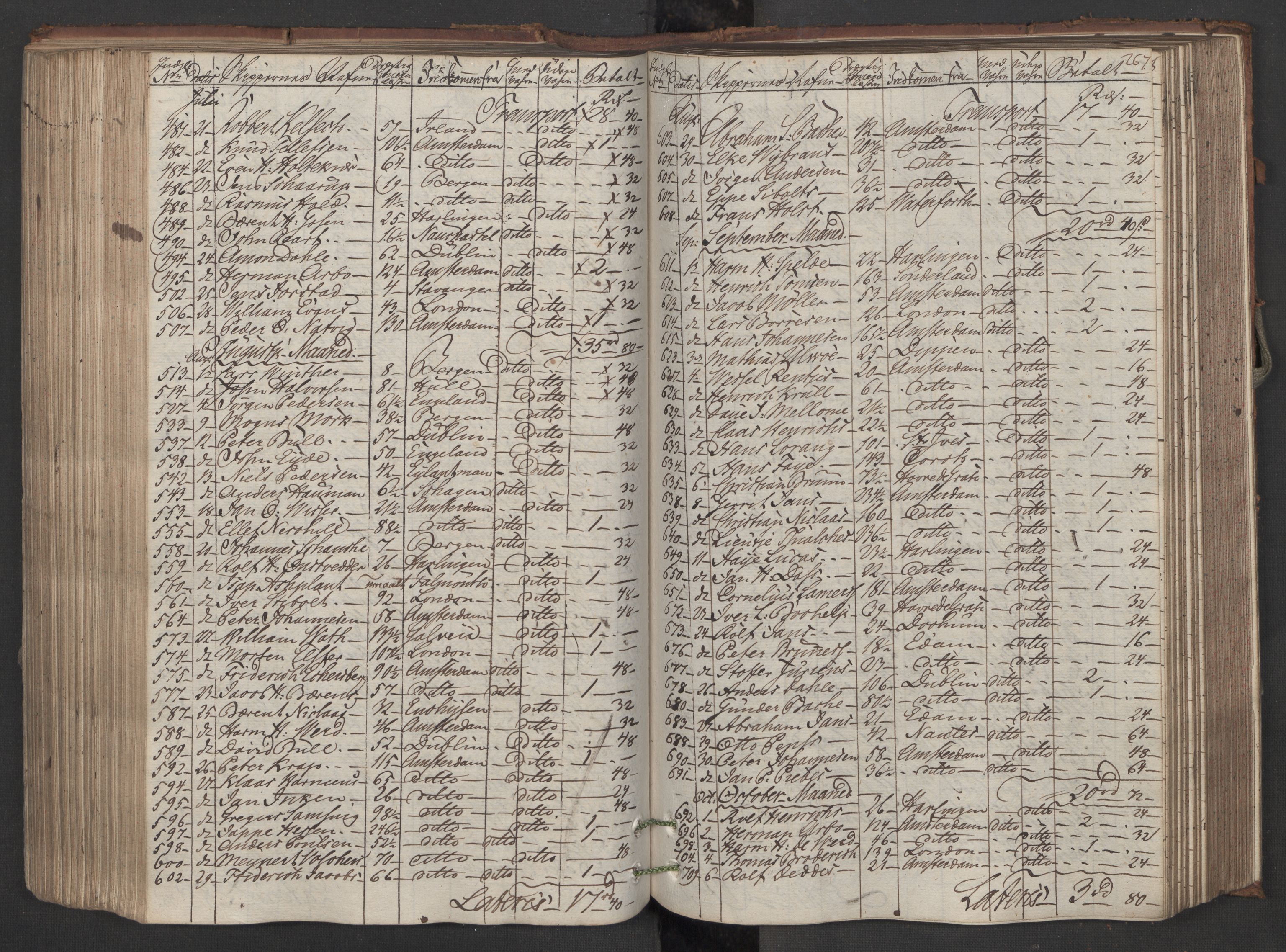 Generaltollkammeret, tollregnskaper, AV/RA-EA-5490/R08/L0150/0001: Tollregnskaper Drammen / Inngående hovedtollbok, 1788, s. 266b-267a