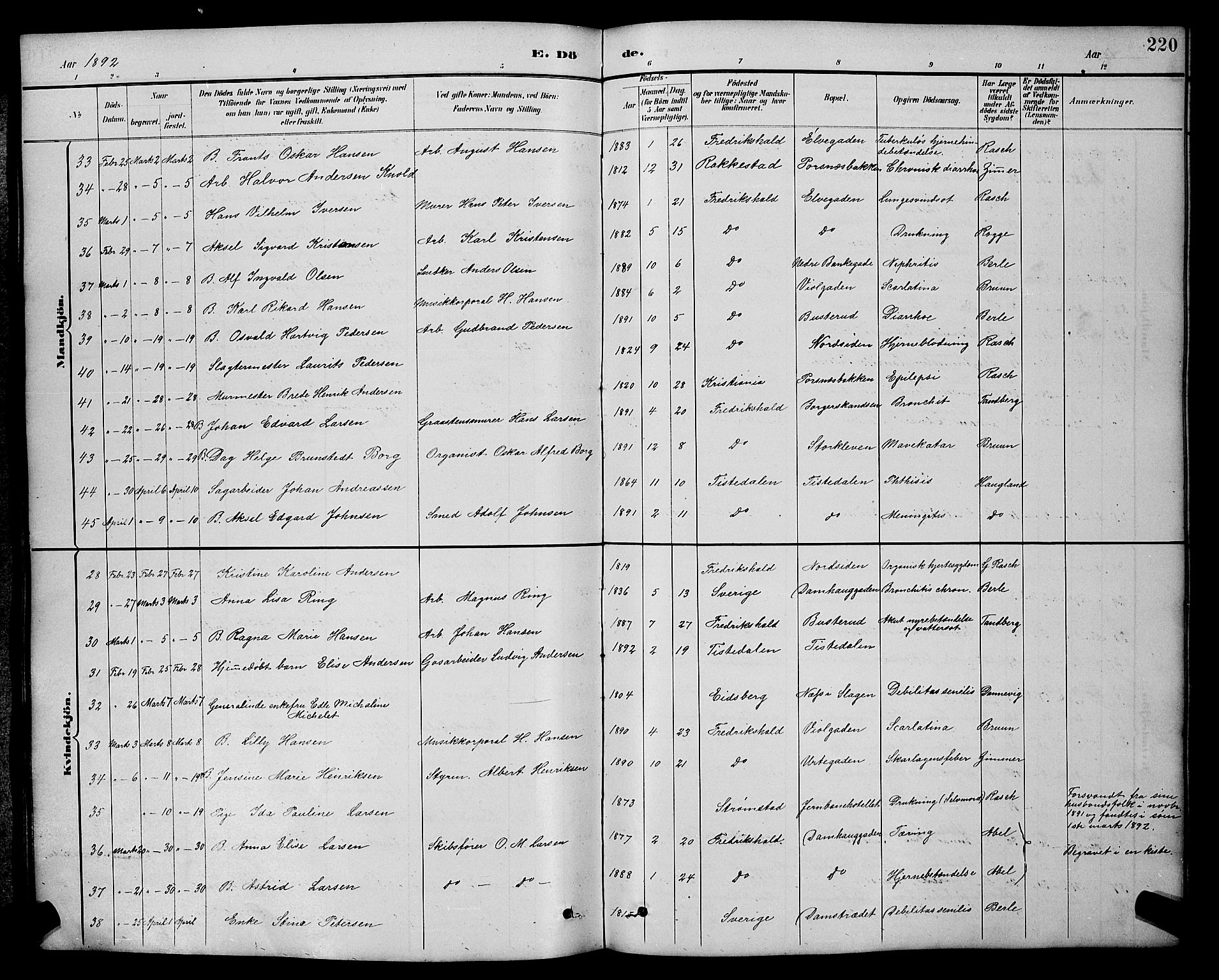 Halden prestekontor Kirkebøker, AV/SAO-A-10909/G/Ga/L0009: Klokkerbok nr. 9, 1885-1908, s. 220