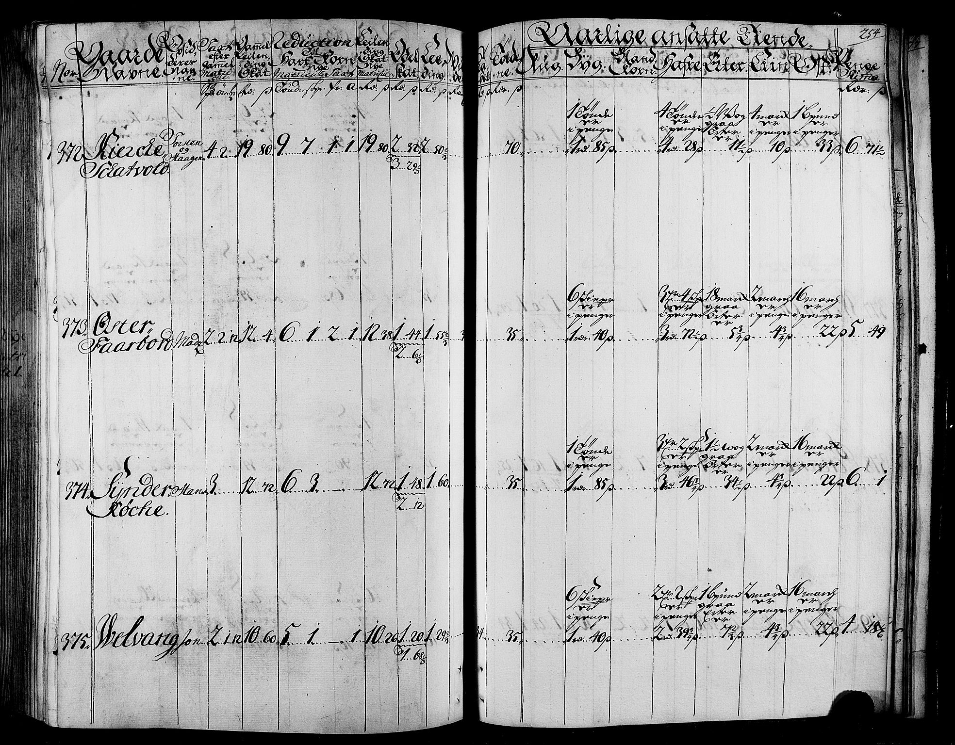 Rentekammeret inntil 1814, Realistisk ordnet avdeling, AV/RA-EA-4070/N/Nb/Nbf/L0165: Stjørdal og Verdal matrikkelprotokoll, 1723, s. 259