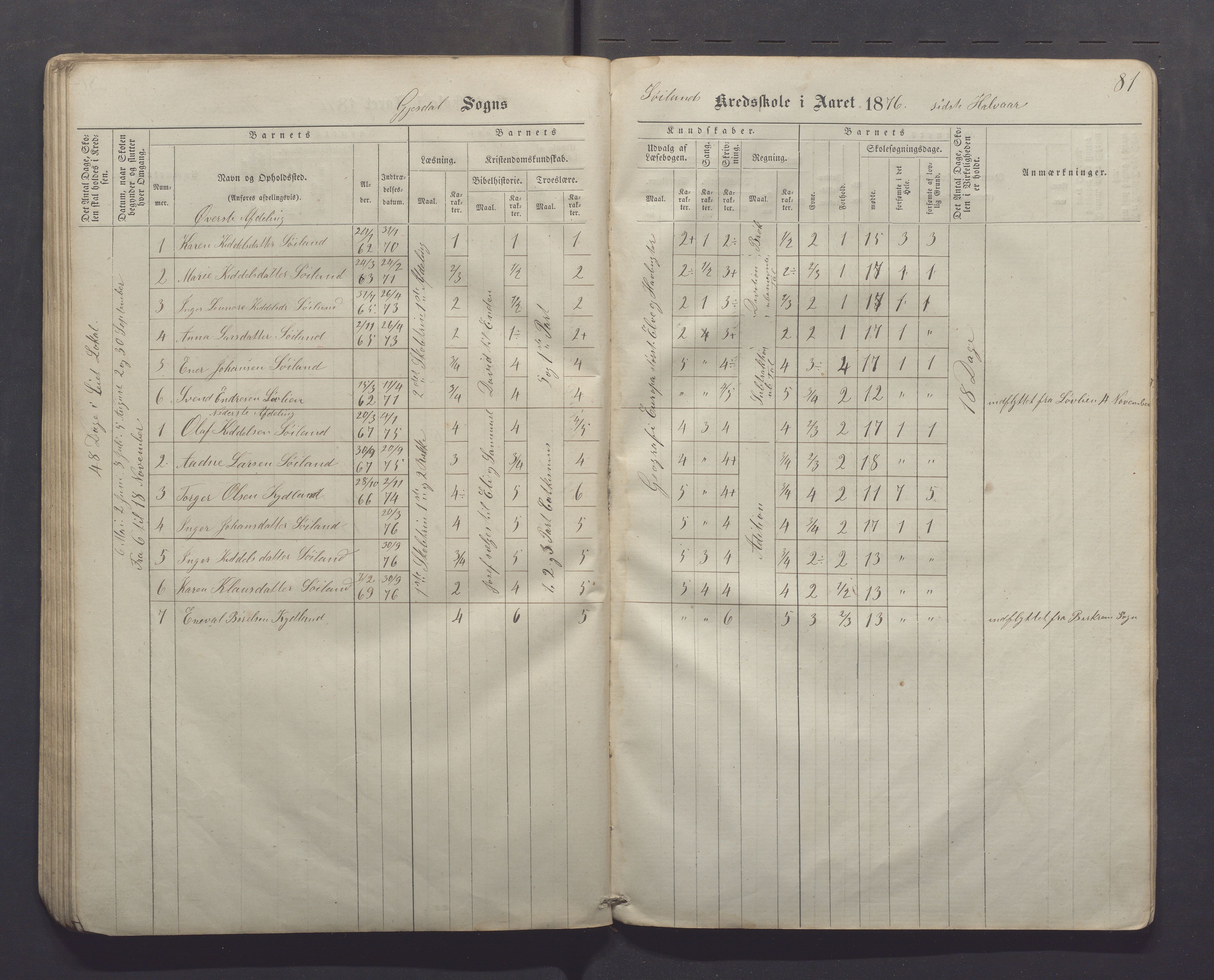 Gjesdal kommune - Kyllingstad skole, IKAR/K-101389/H/L0001: Skoleprotokoll - Søyland, 1866-1882, s. 81