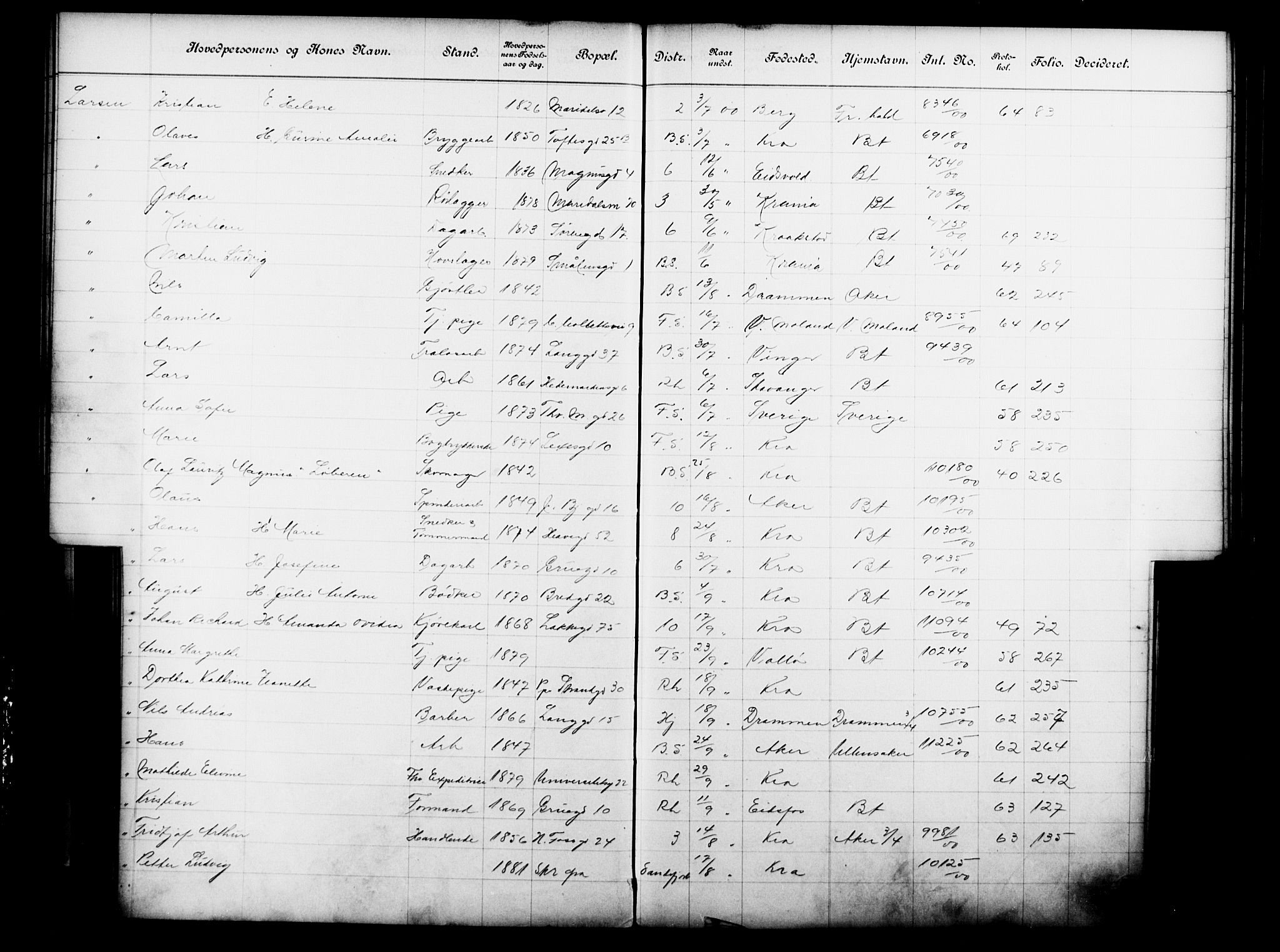 Fattigvesenet, OBA/A-20045/Fb/L0020: Hjemstavnsregister, 1900, s. 119