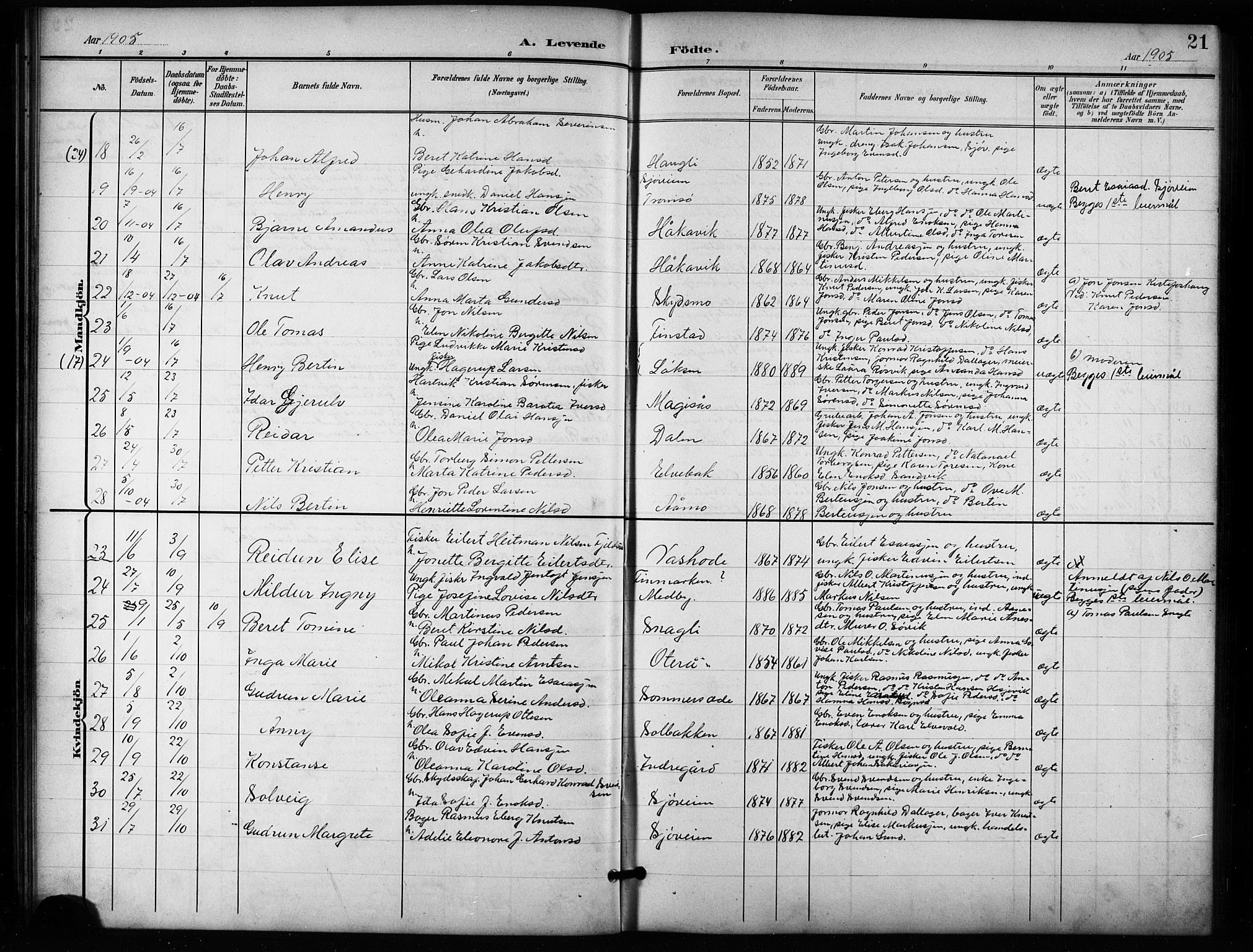 Salangen sokneprestembete, AV/SATØ-S-1324/H/Hb/L0004klokker: Klokkerbok nr. 4, 1900-1924, s. 21
