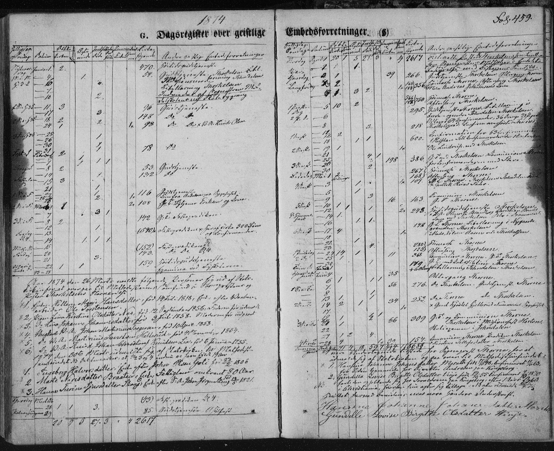 Kongsberg kirkebøker, AV/SAKO-A-22/F/Fa/L0010: Ministerialbok nr. I 10, 1859-1875, s. 459